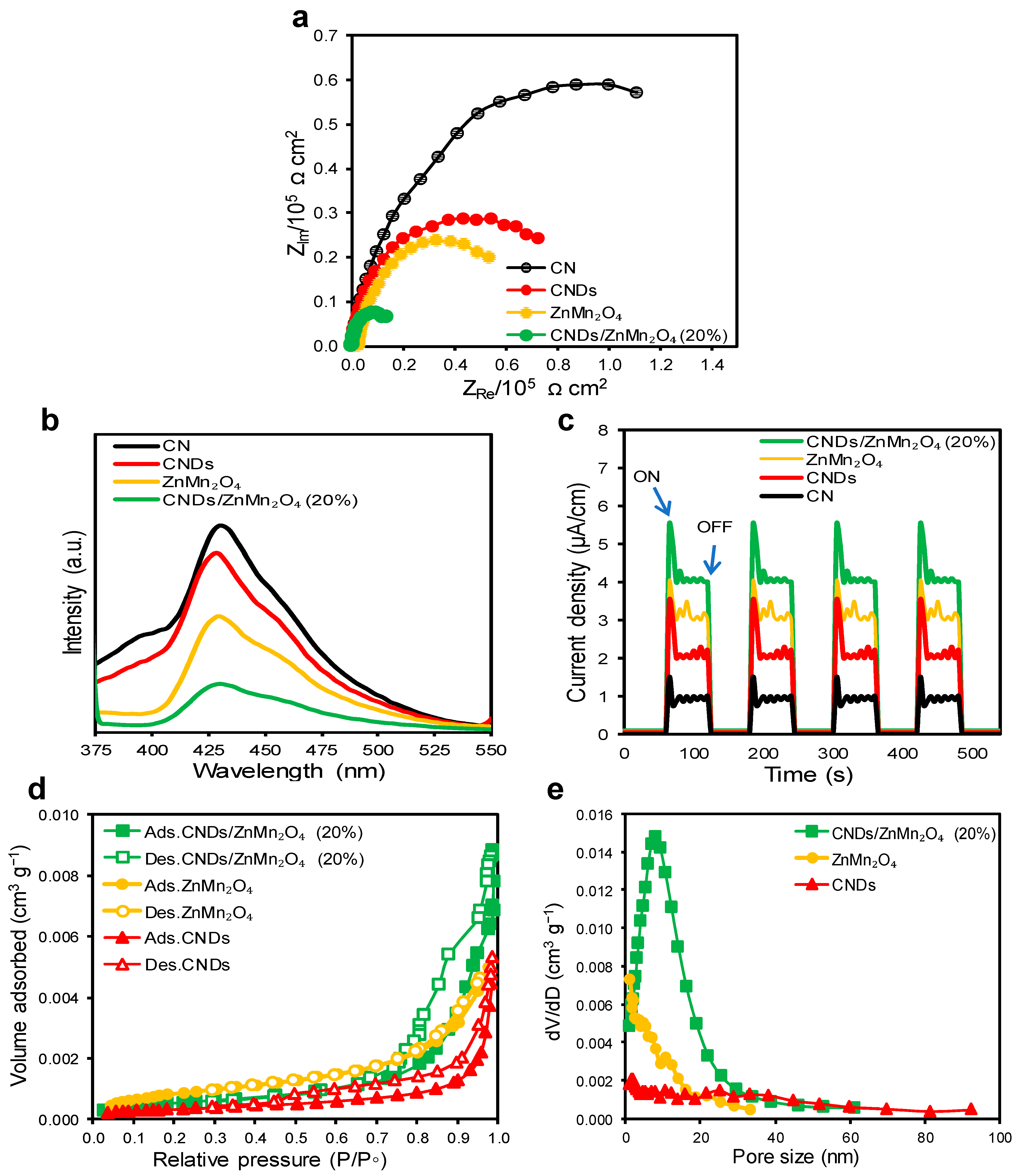 Catalysts 13 00346 g005