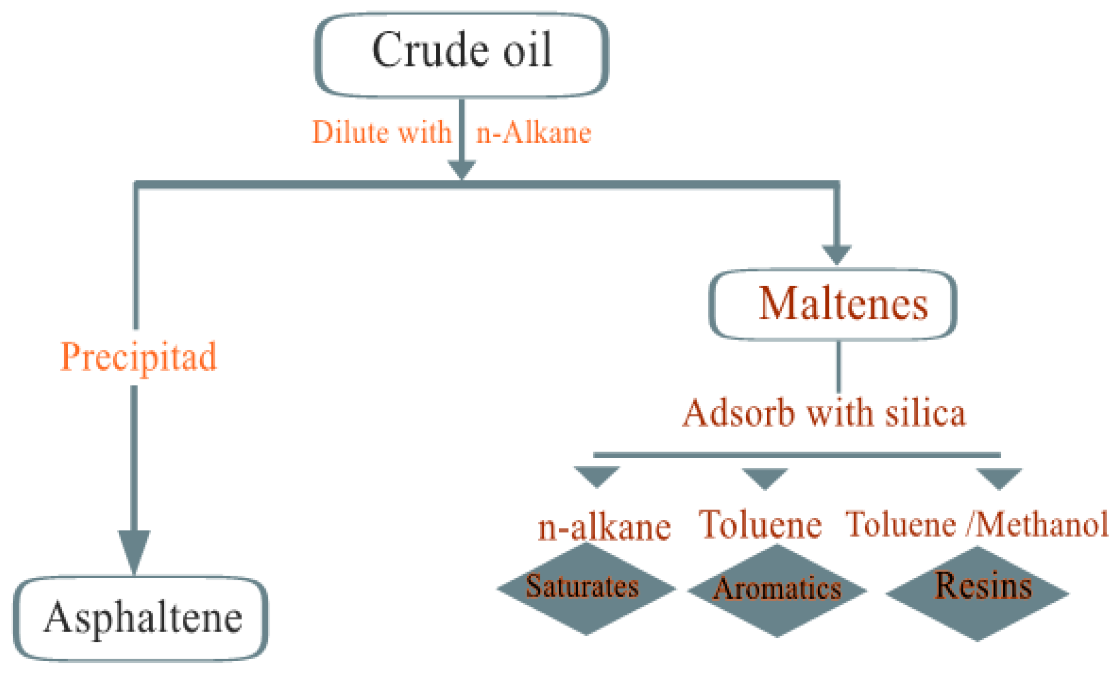 Catalysts 13 00347 g006