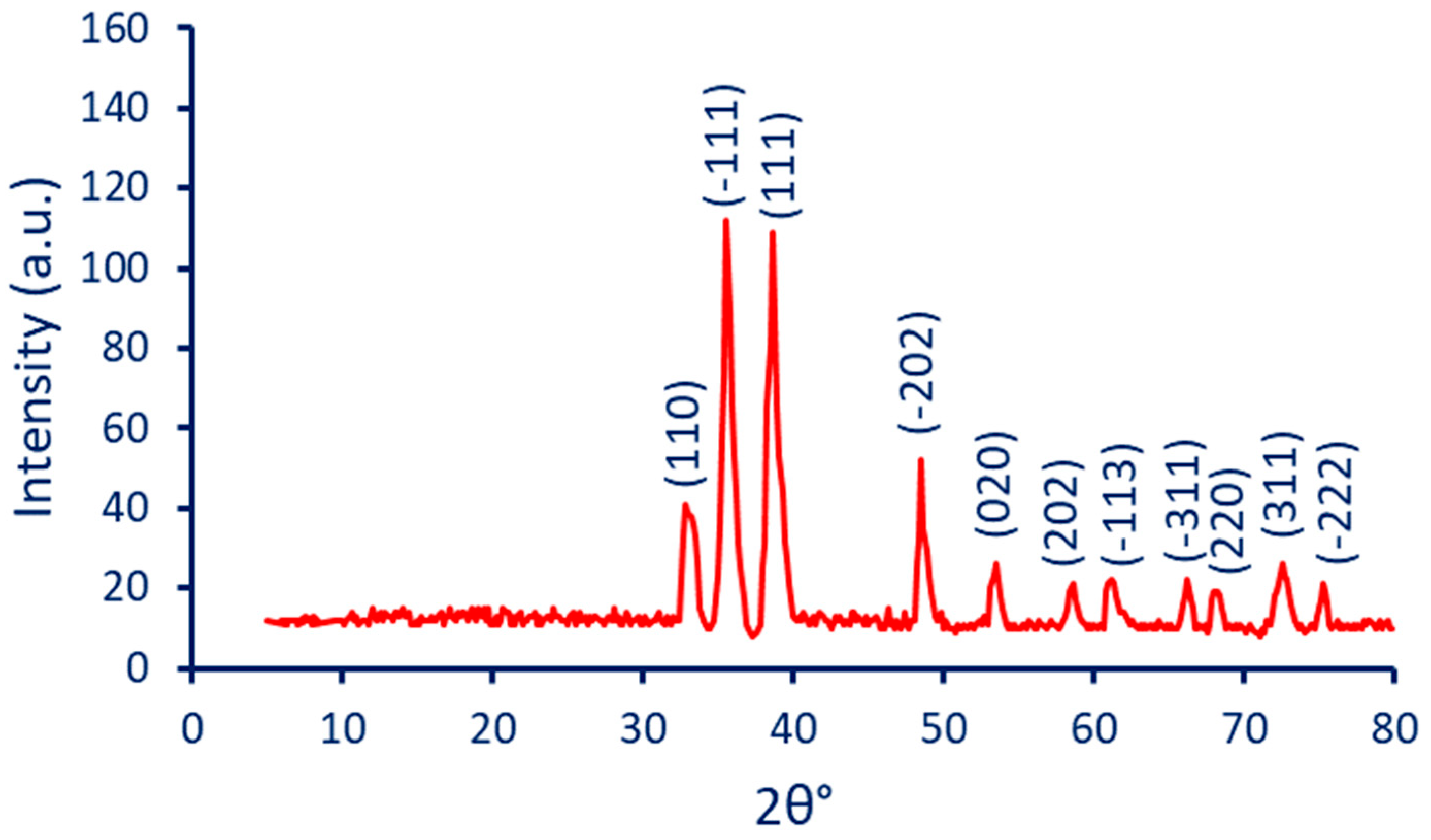 Catalysts 13 00348 g002