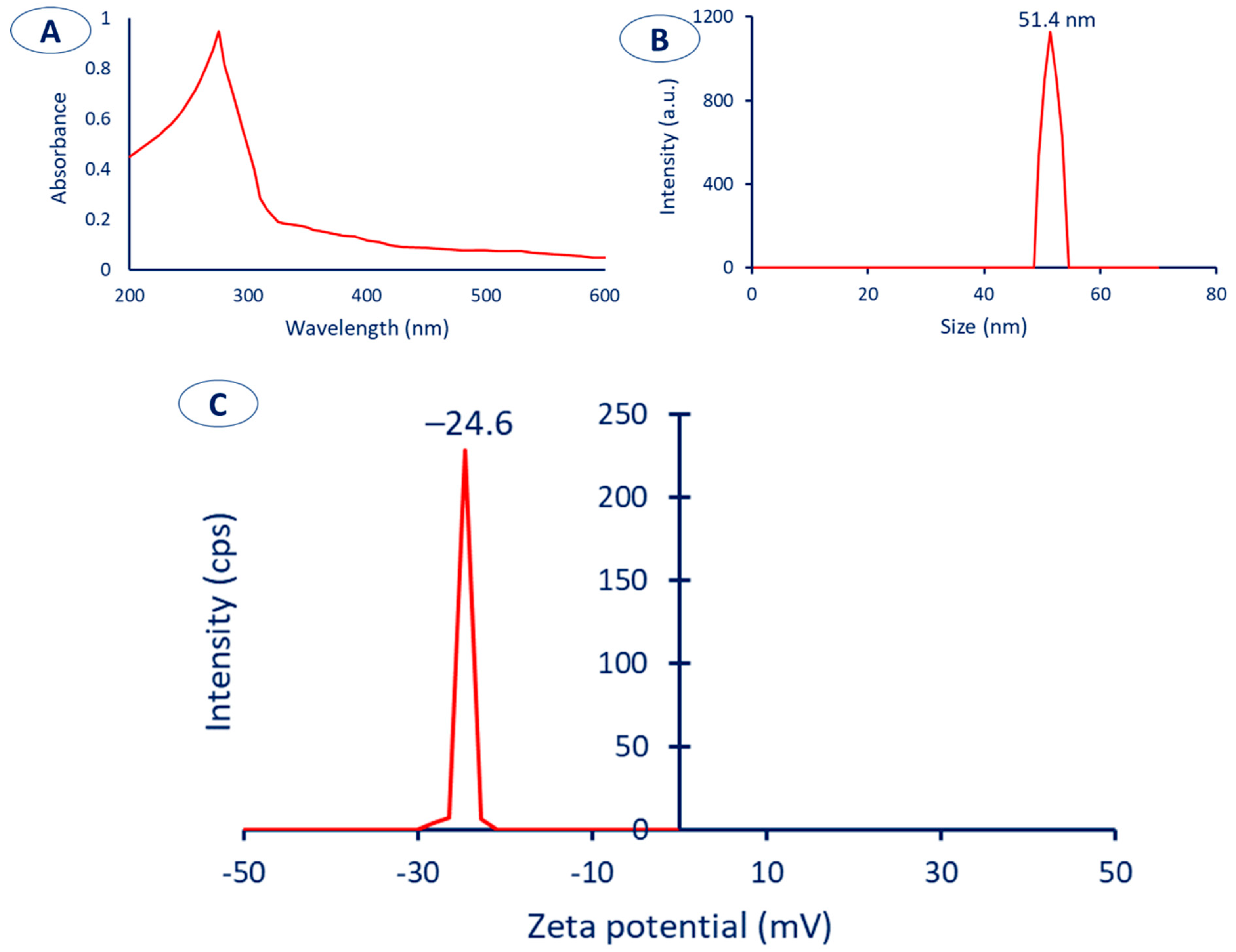 Catalysts 13 00348 g004