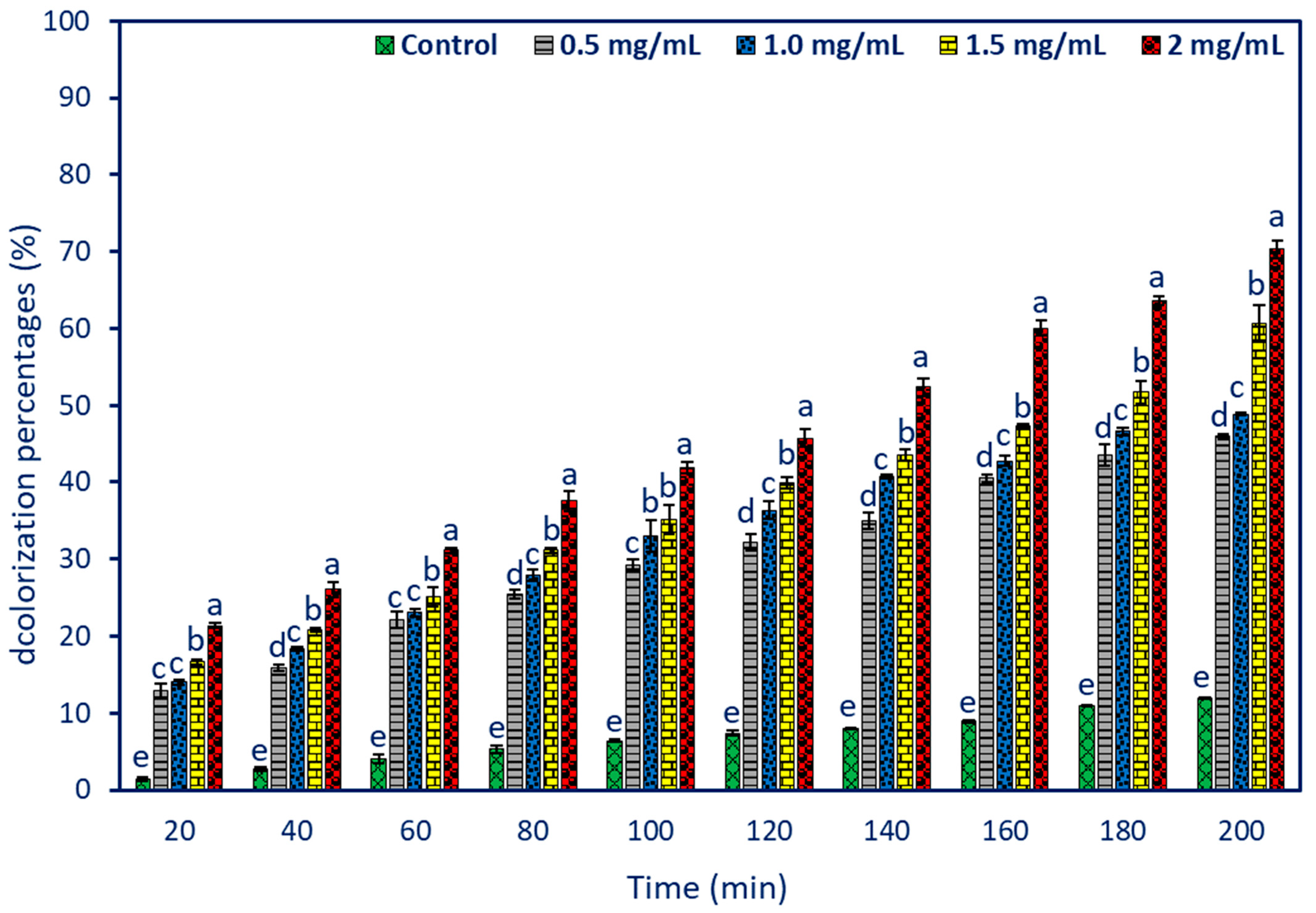 Catalysts 13 00348 g006