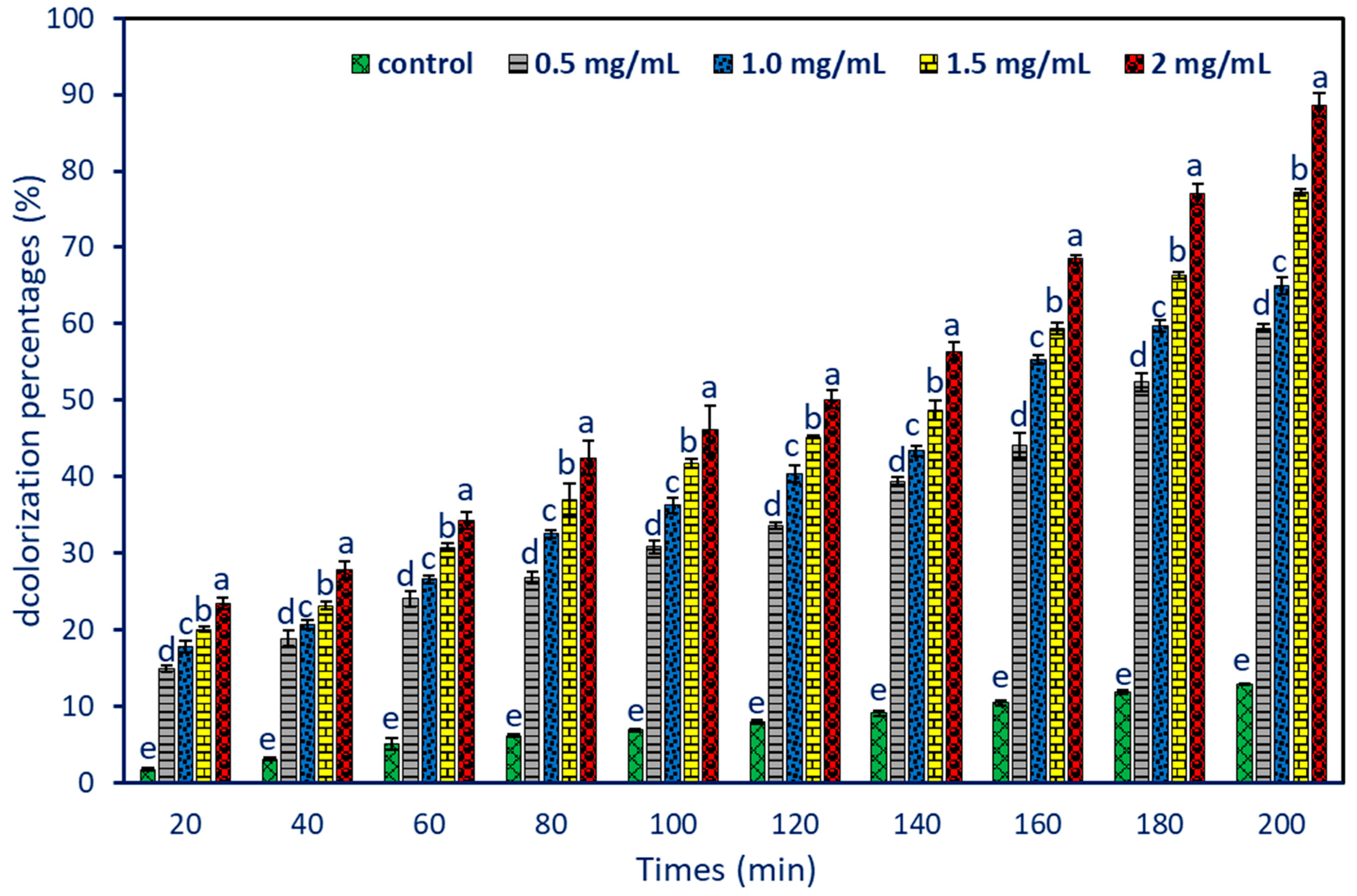 Catalysts 13 00348 g007