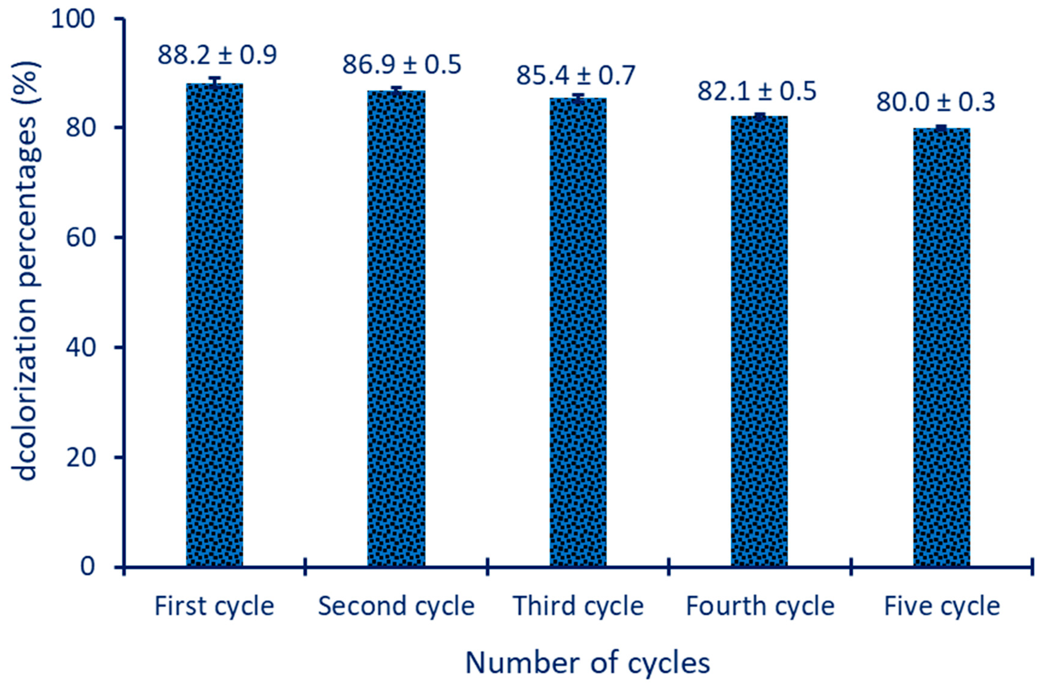 Catalysts 13 00348 g009