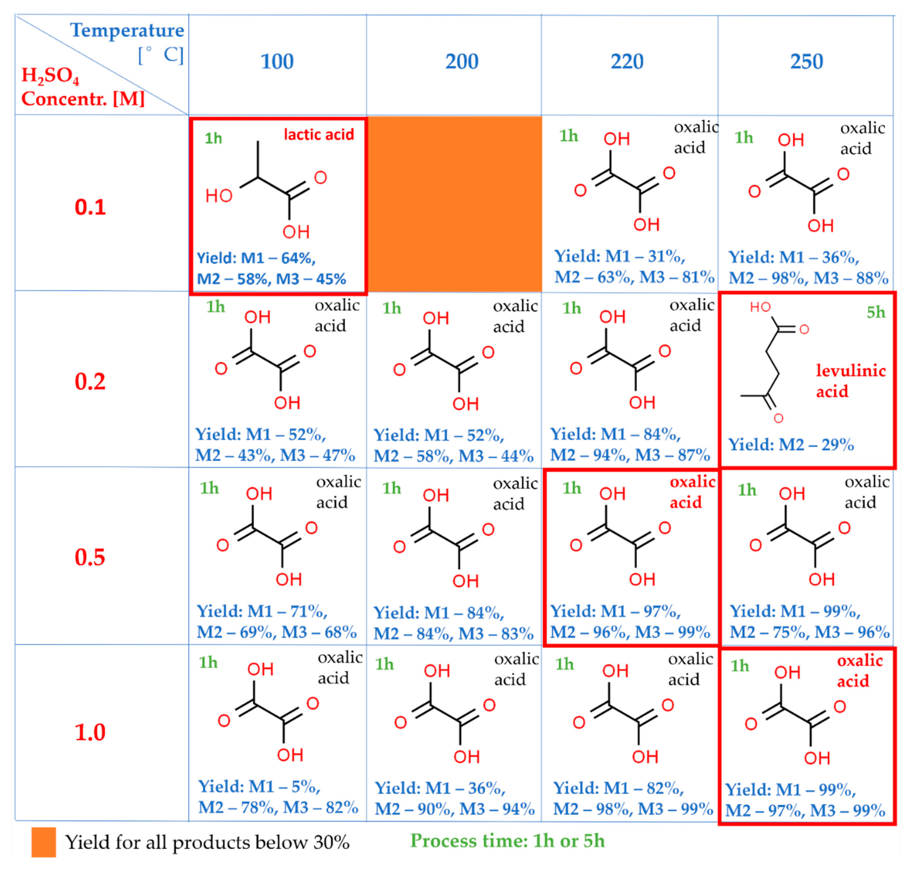 Catalysts 13 00349 g003 Catalysts 13 00349 g003