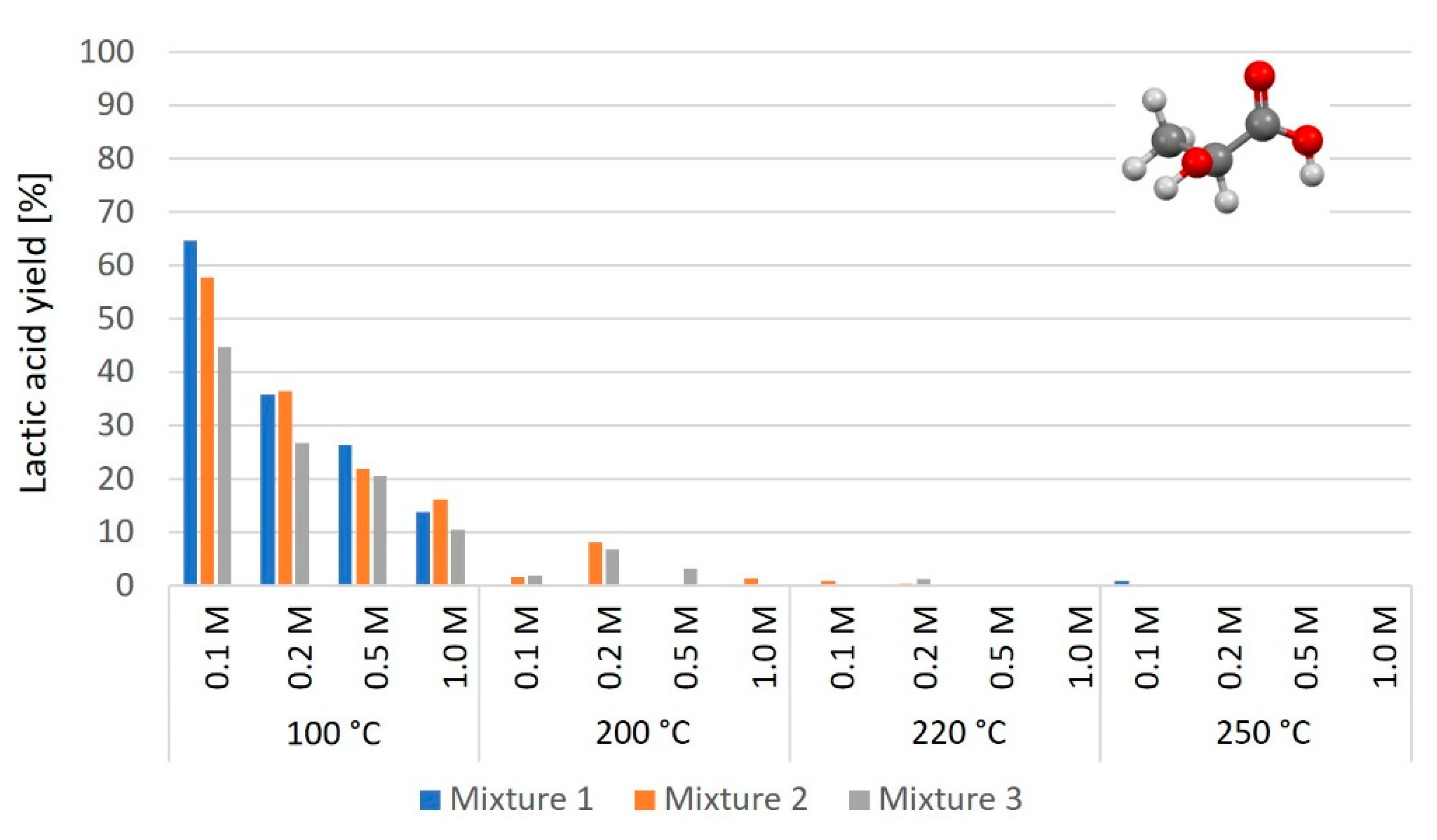 Catalysts 13 00349 g004 Catalysts 13 00349 g004