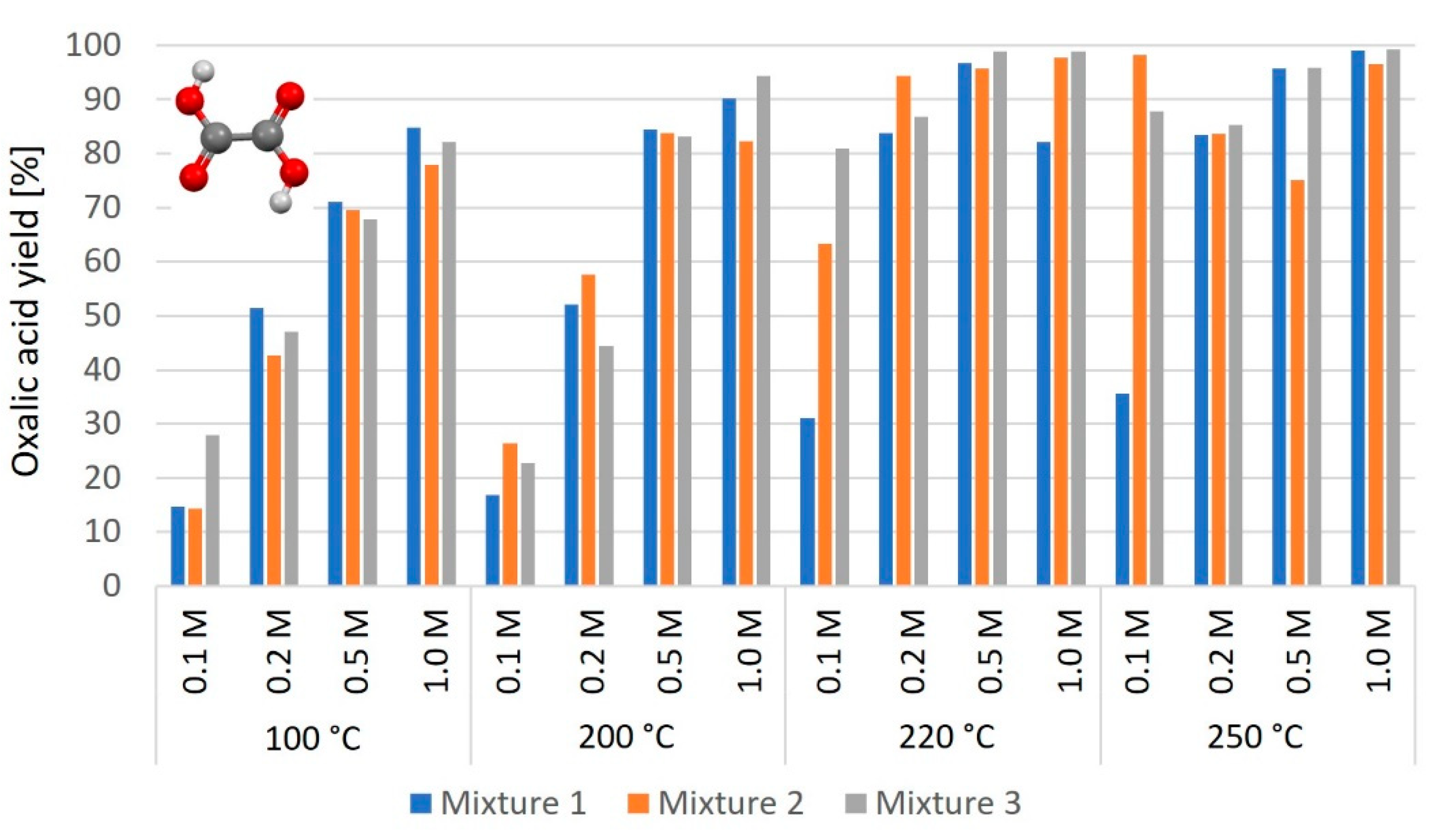 Catalysts 13 00349 g005 Catalysts 13 00349 g005