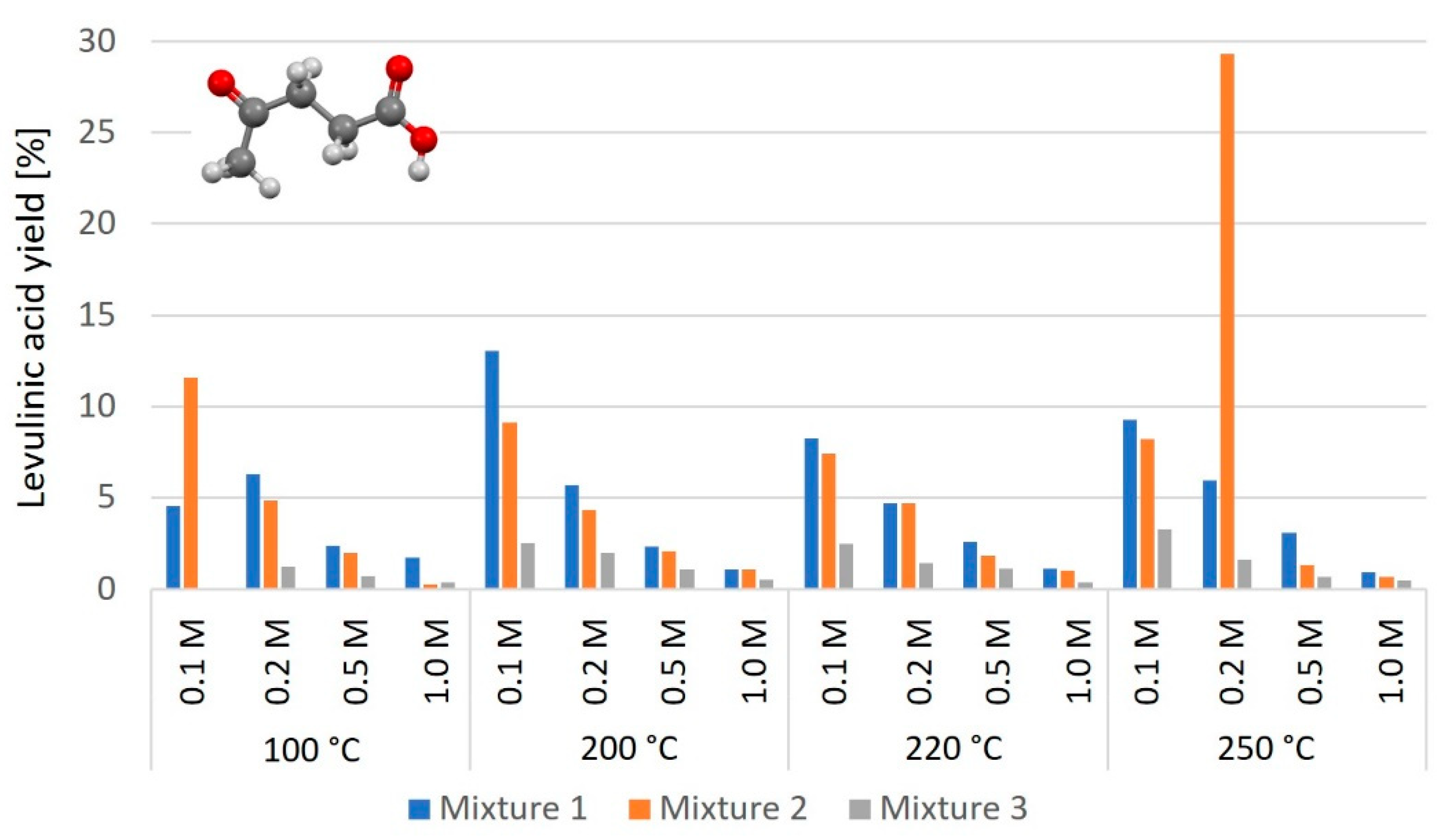 Catalysts 13 00349 g006 Catalysts 13 00349 g006