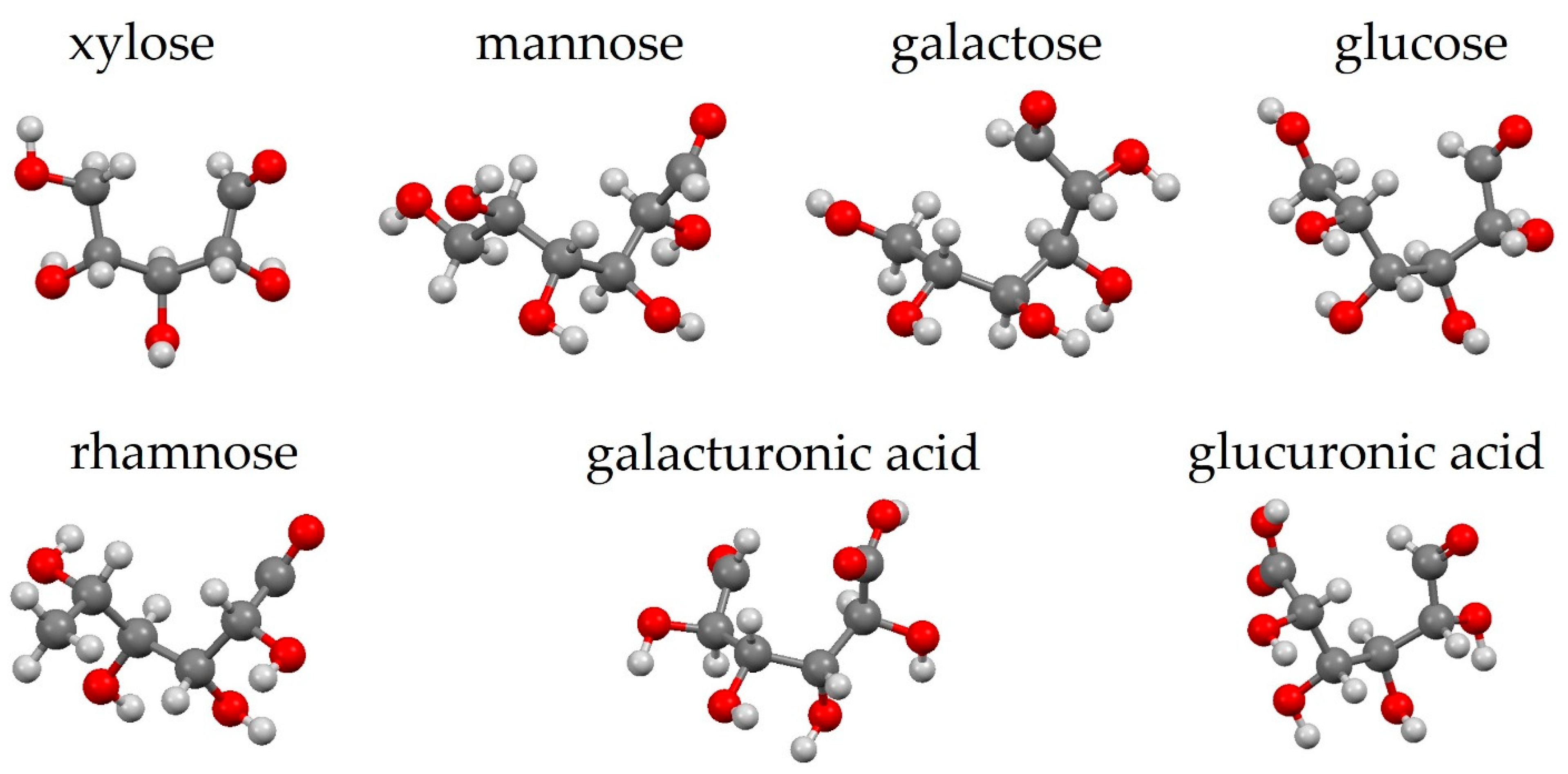 Catalysts 13 00349 g007 Catalysts 13 00349 g007
