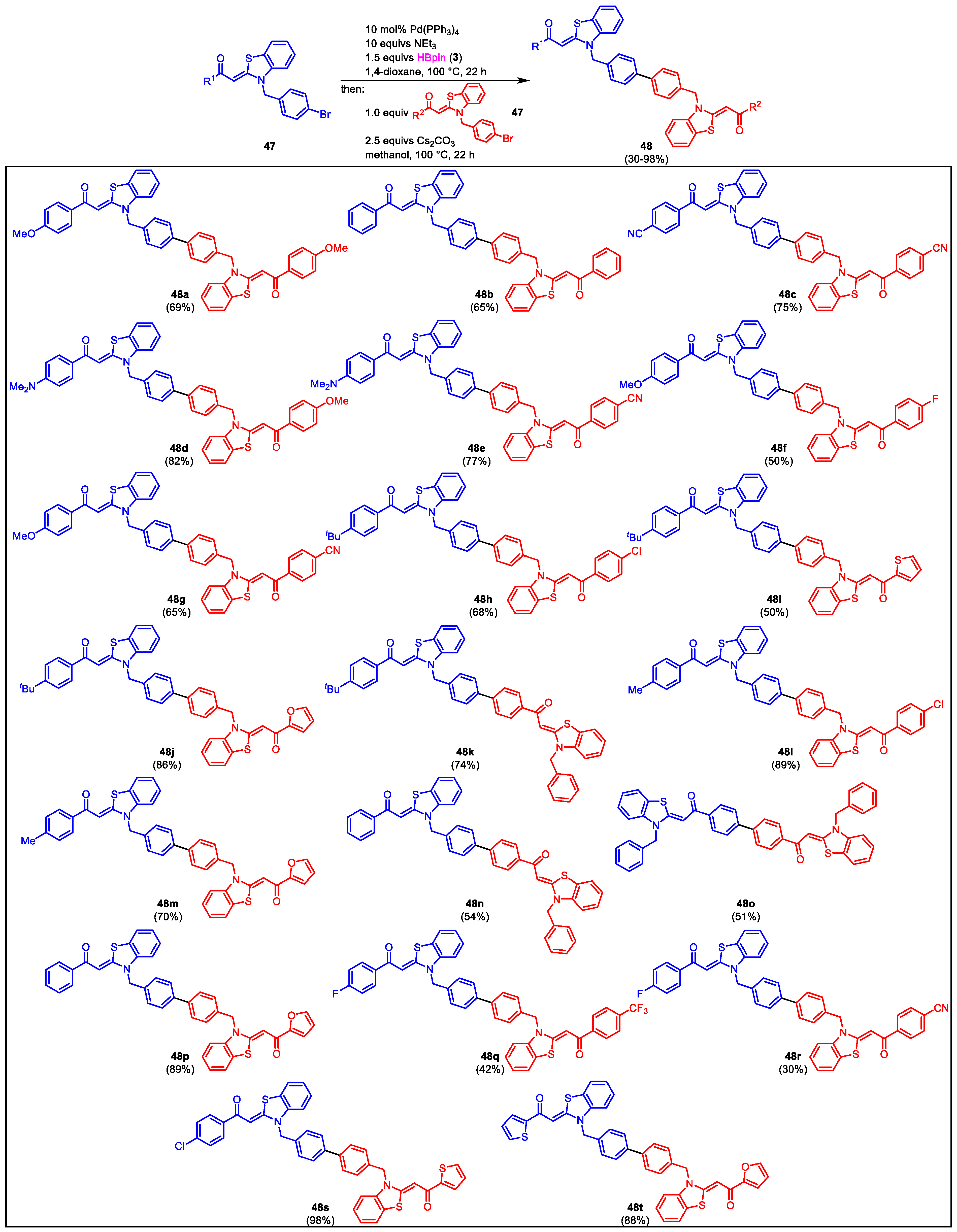Catalysts 13 00350 g028
