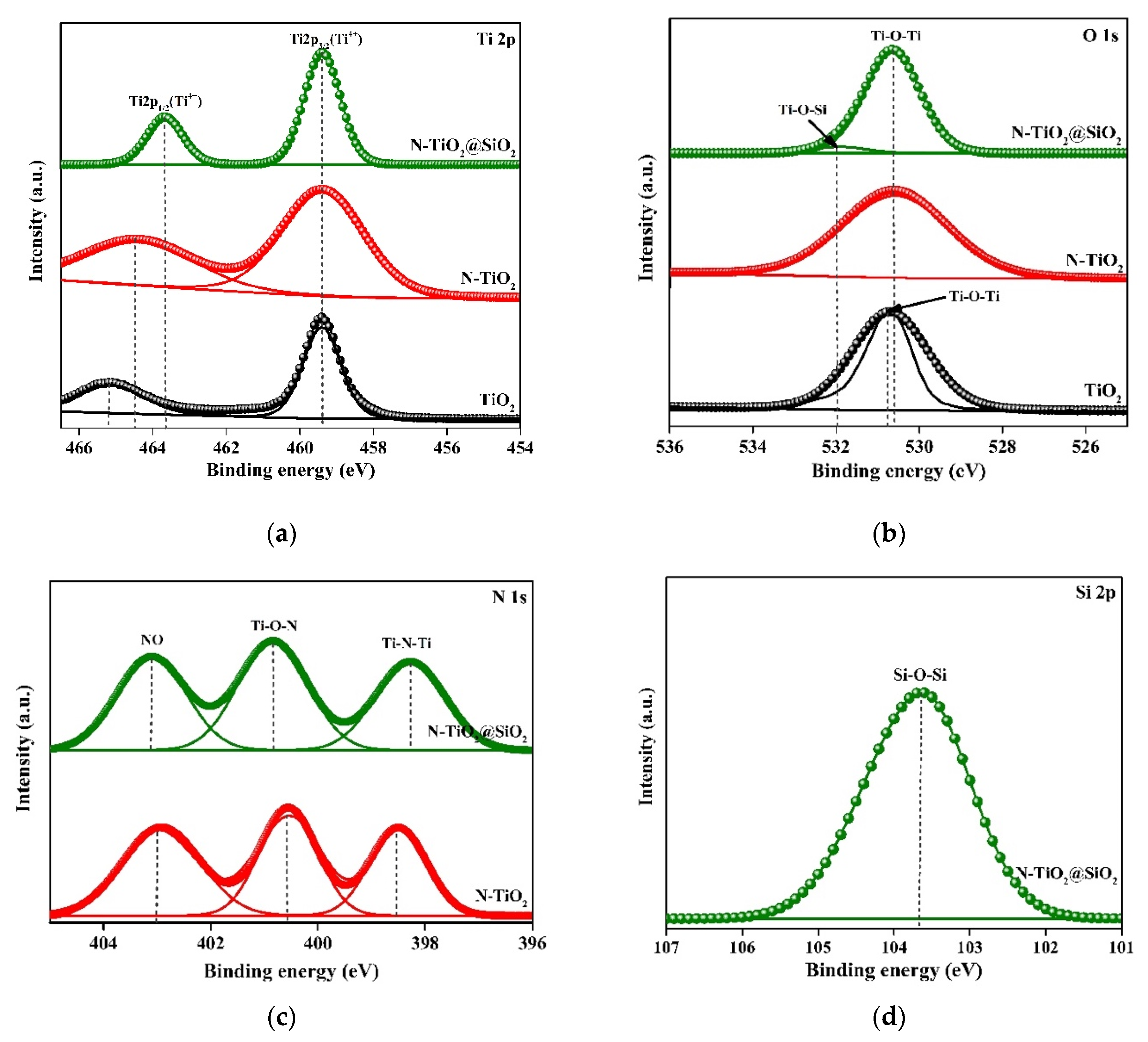Catalysts 13 00351 g003