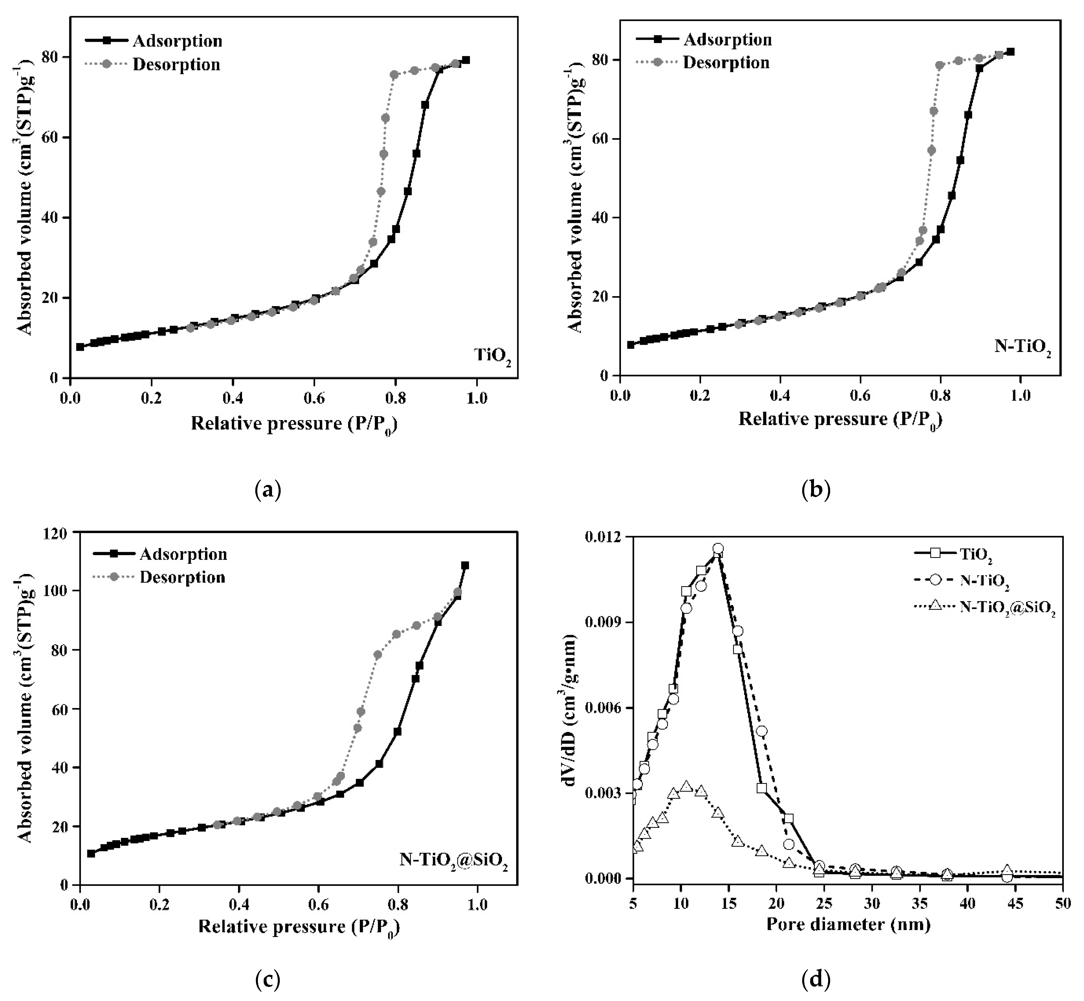 Catalysts 13 00351 g004