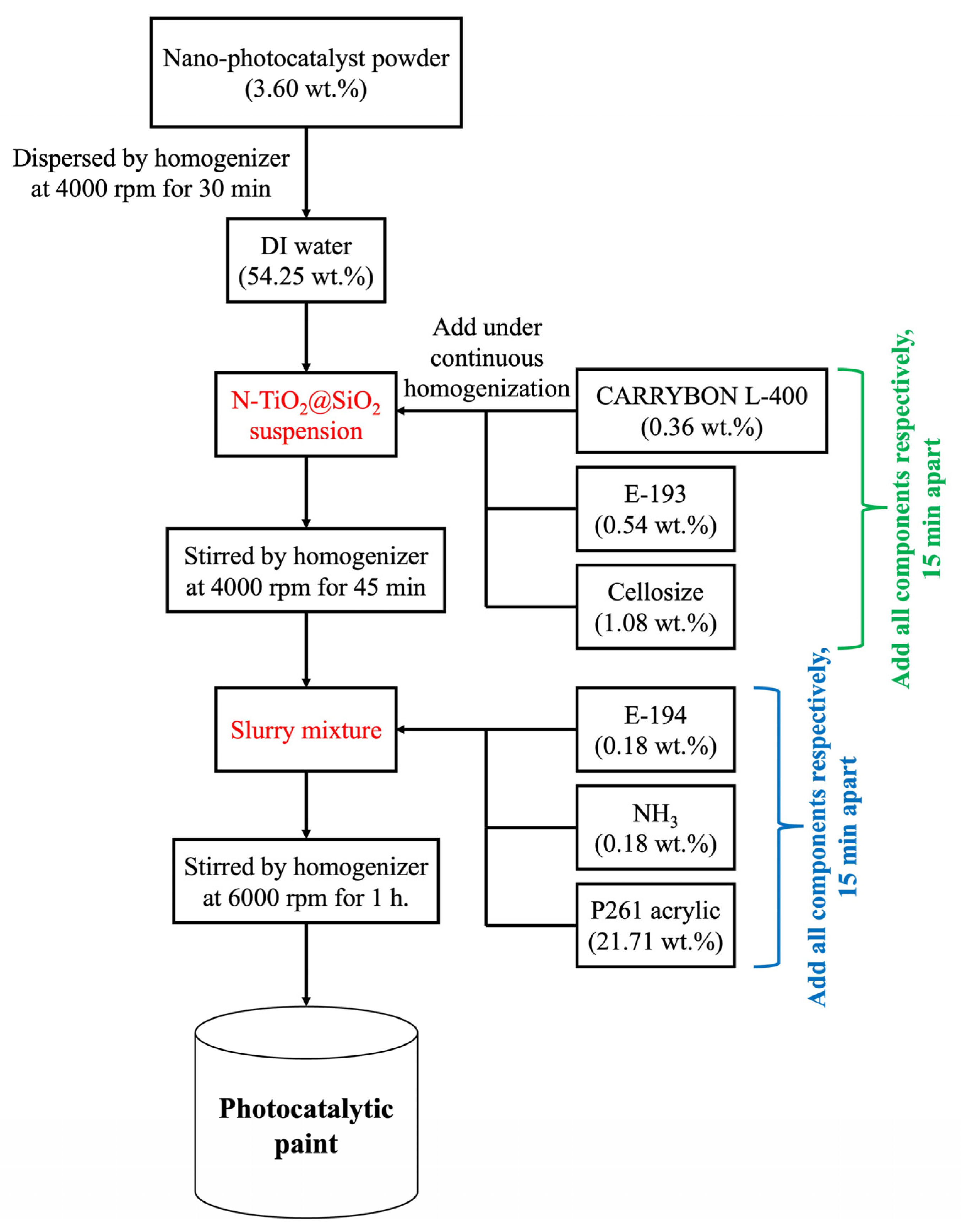Catalysts 13 00351 g012