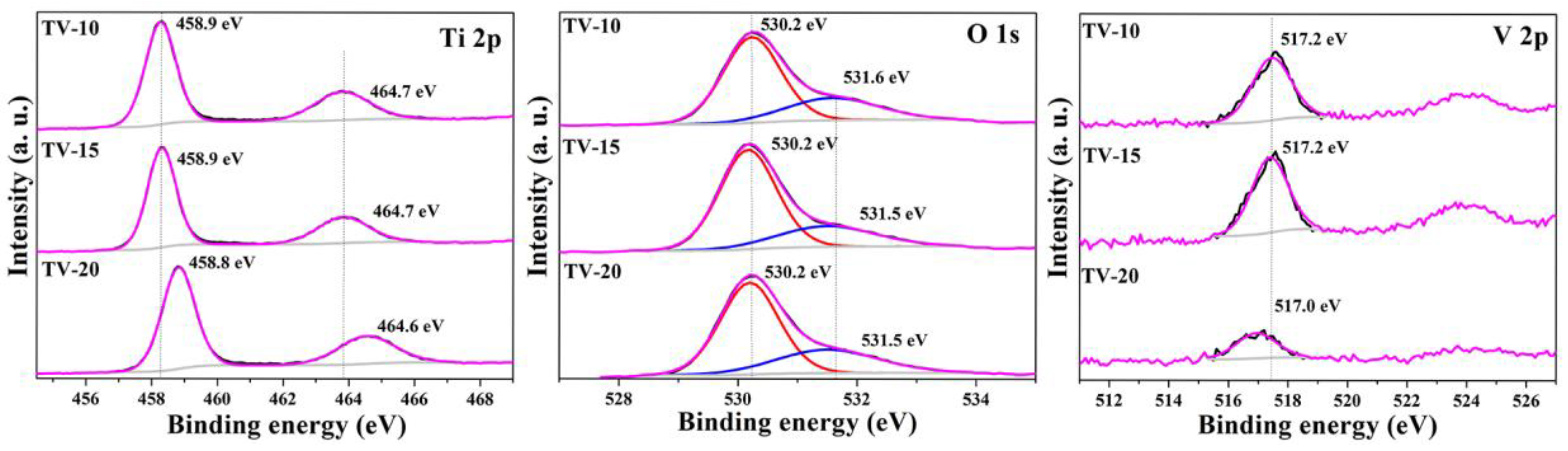 Catalysts 13 00352 g003