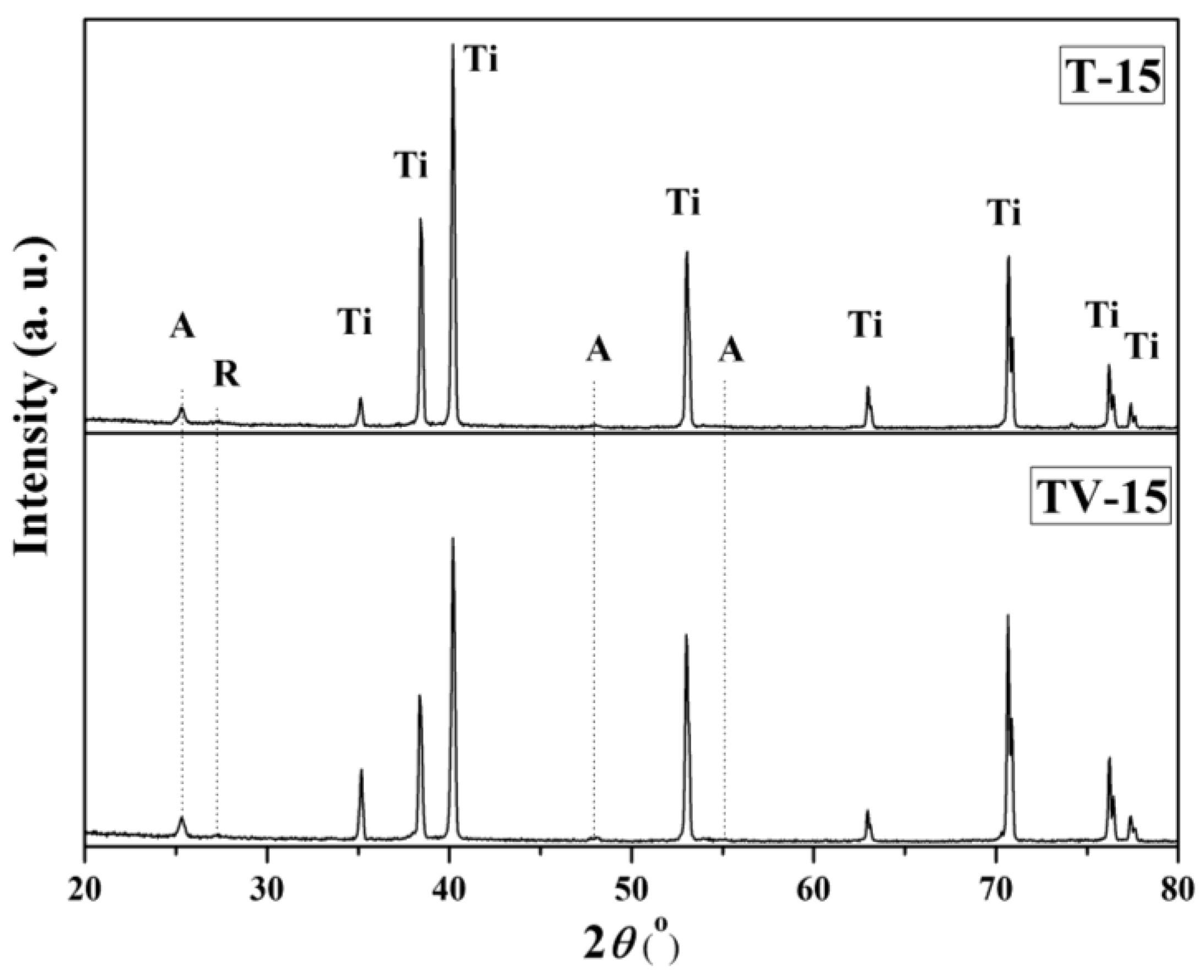 Catalysts 13 00352 g004
