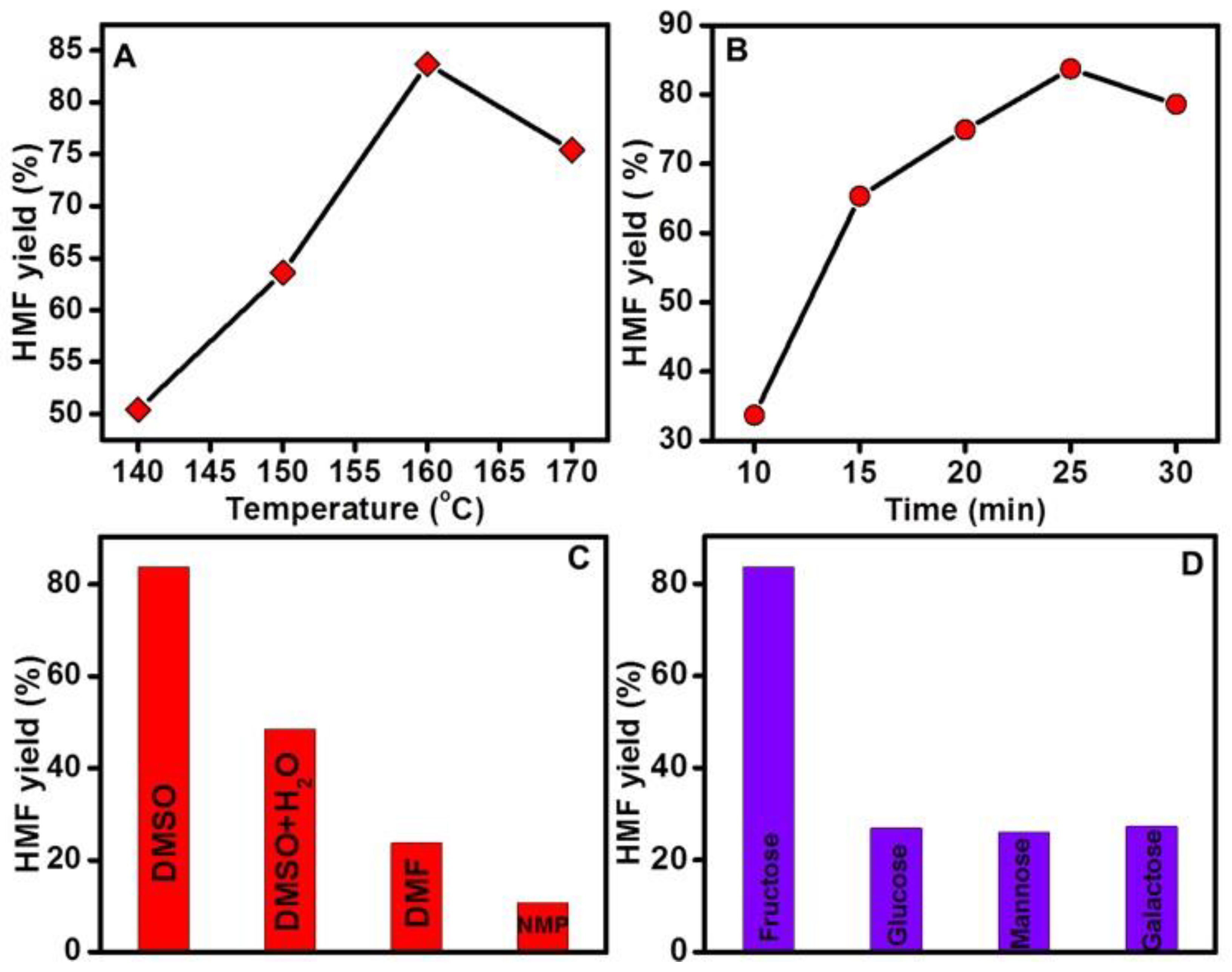 Catalysts 13 00354 g005