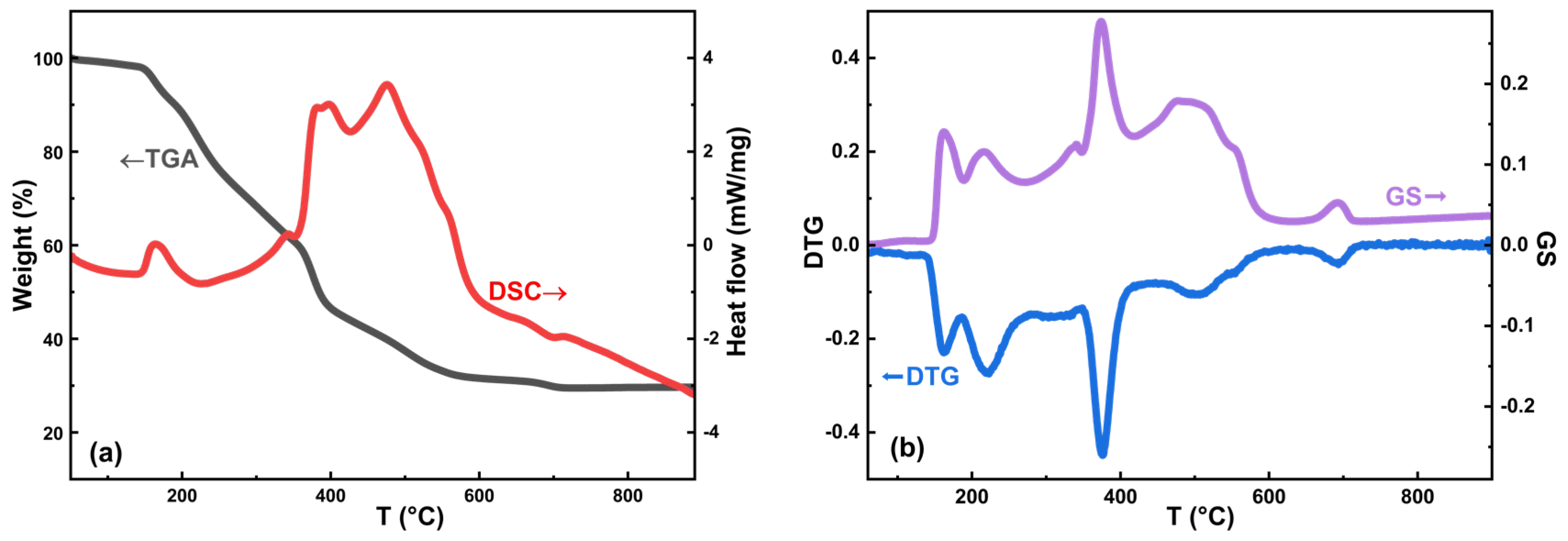 Catalysts 13 00356 g001