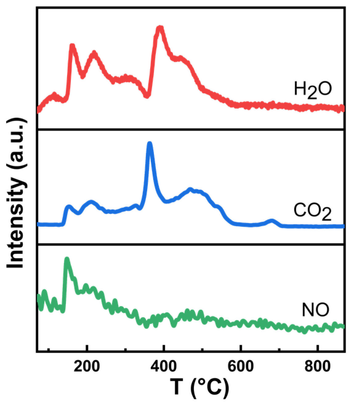 Catalysts 13 00356 g002