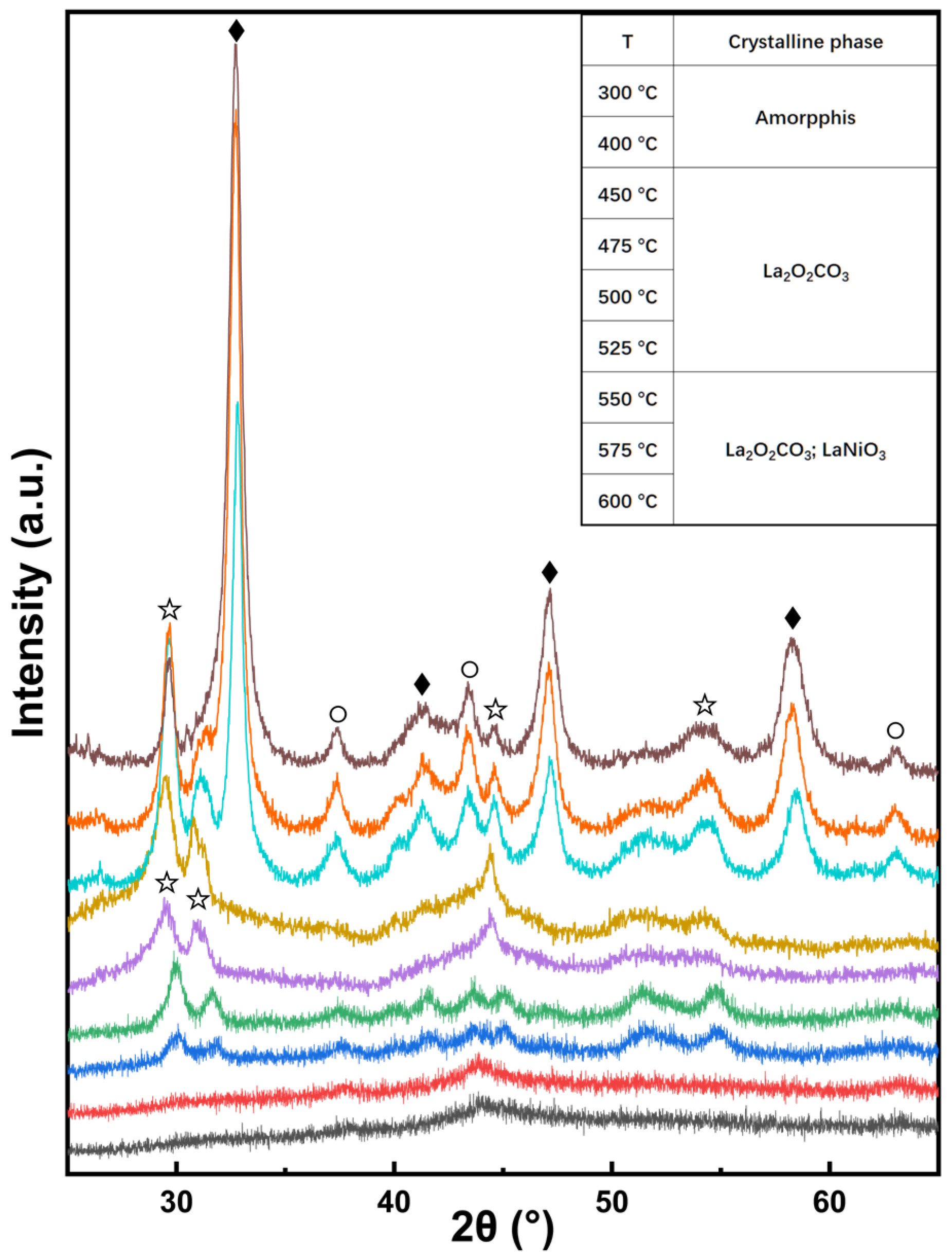Catalysts 13 00356 g003