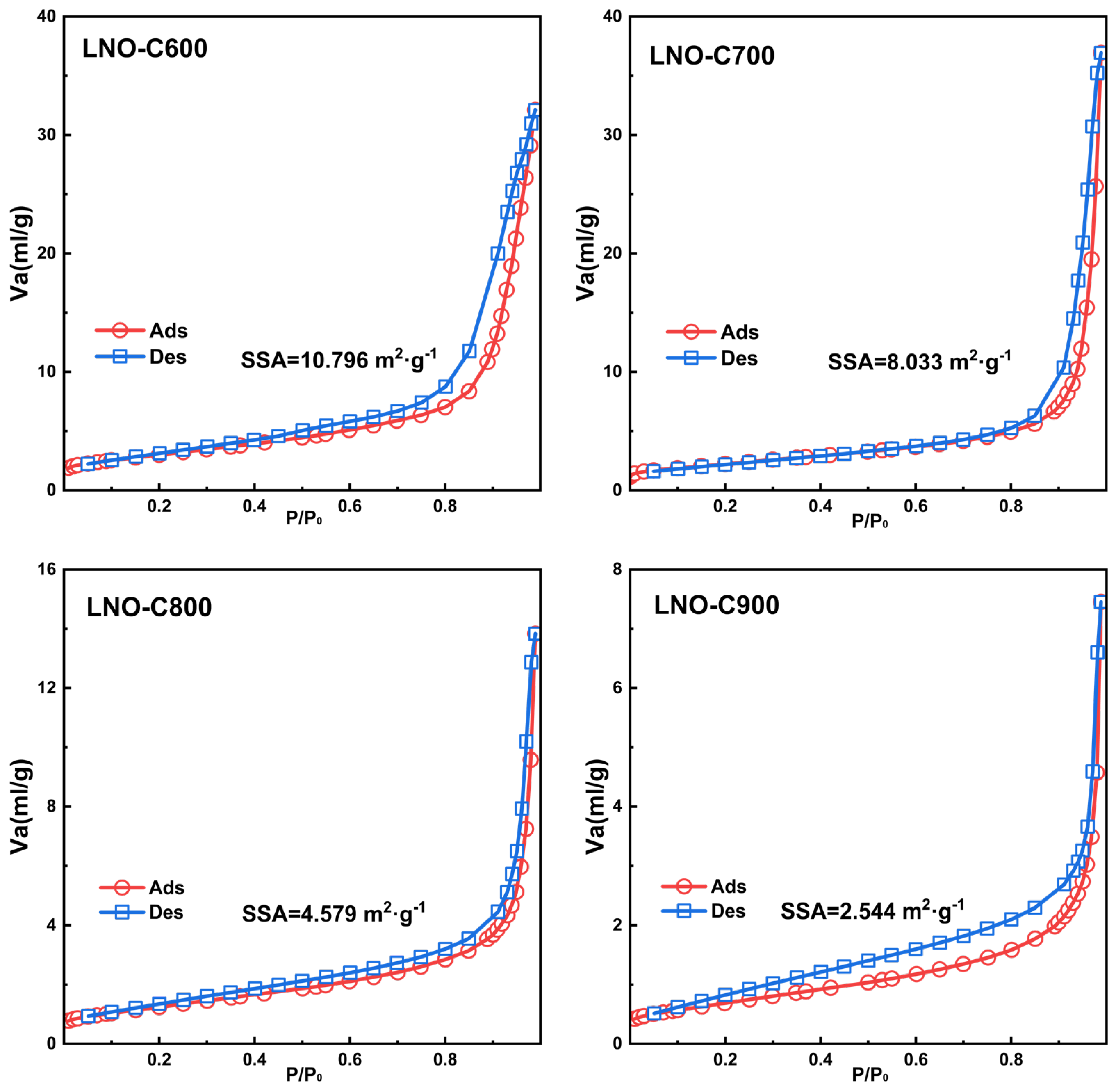 Catalysts 13 00356 g005
