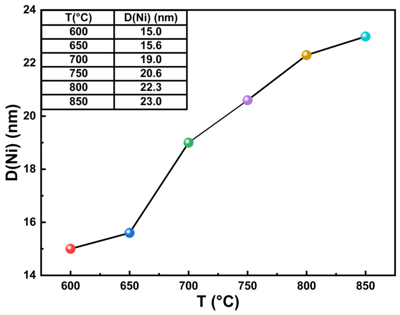 Catalysts 13 00356 g008