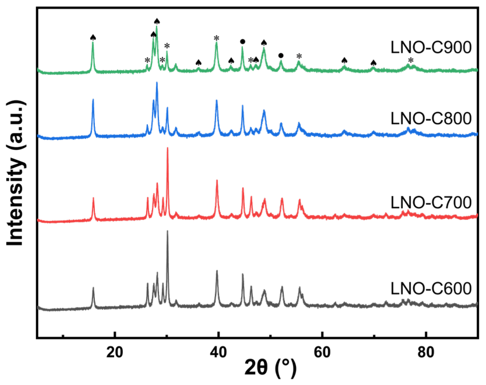 Catalysts 13 00356 g009
