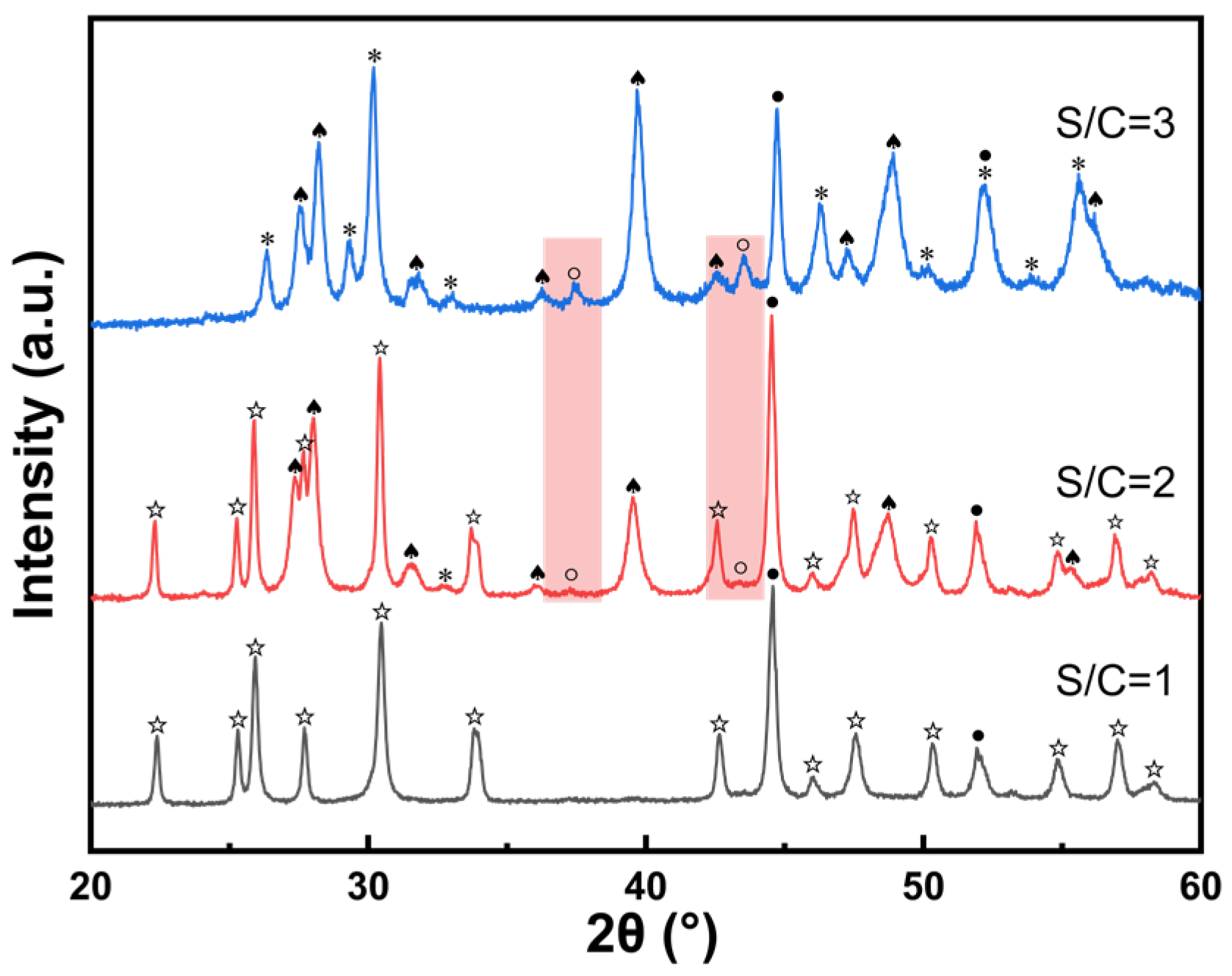 Catalysts 13 00356 g014