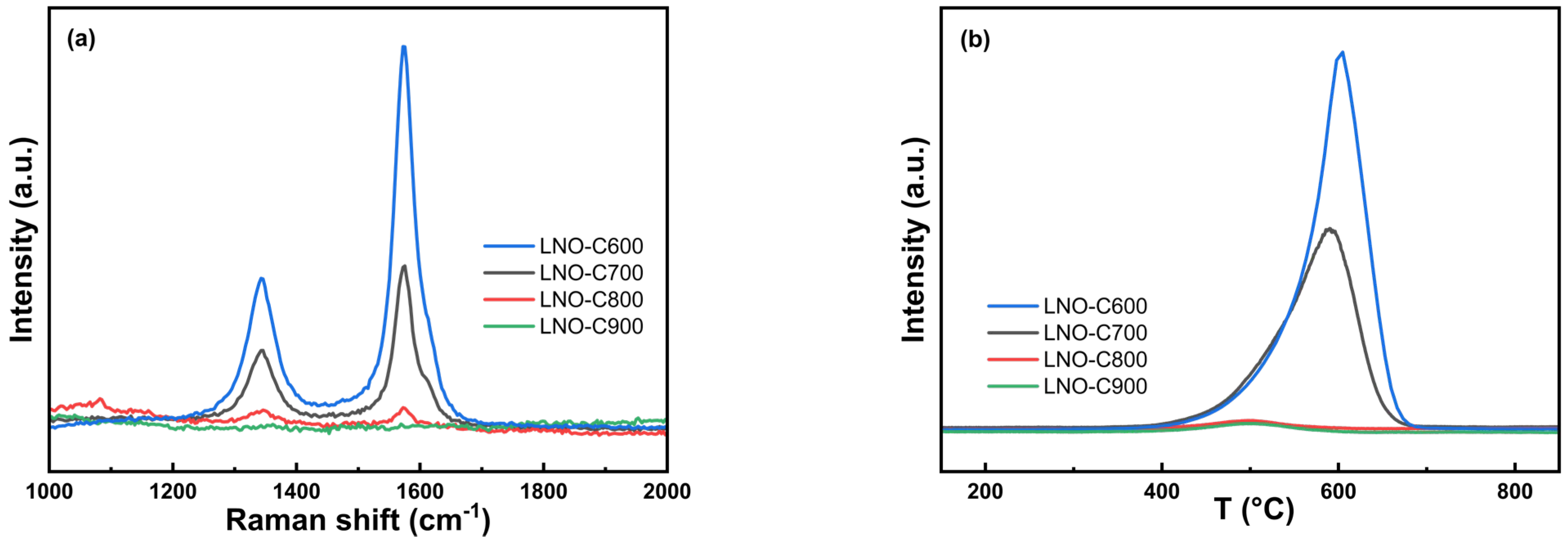 Catalysts 13 00356 g016
