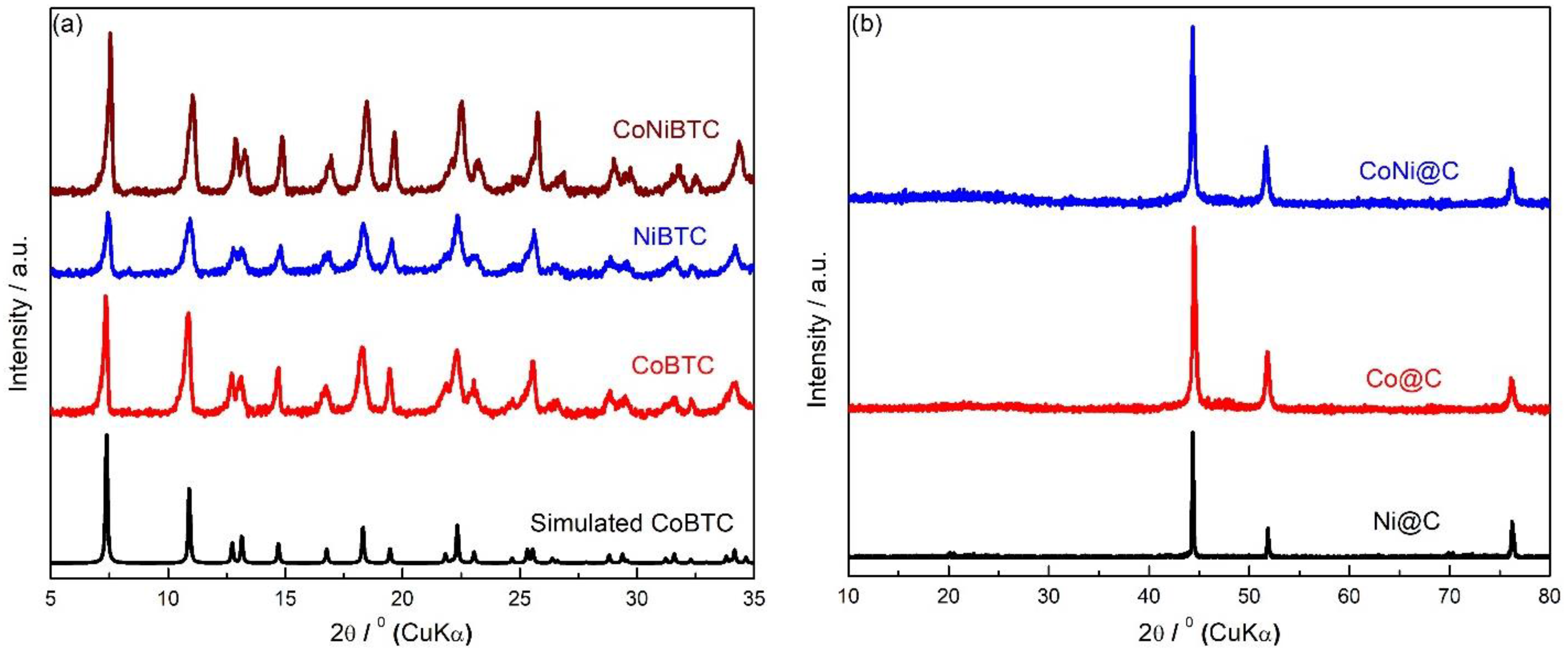 Catalysts 13 00357 g001