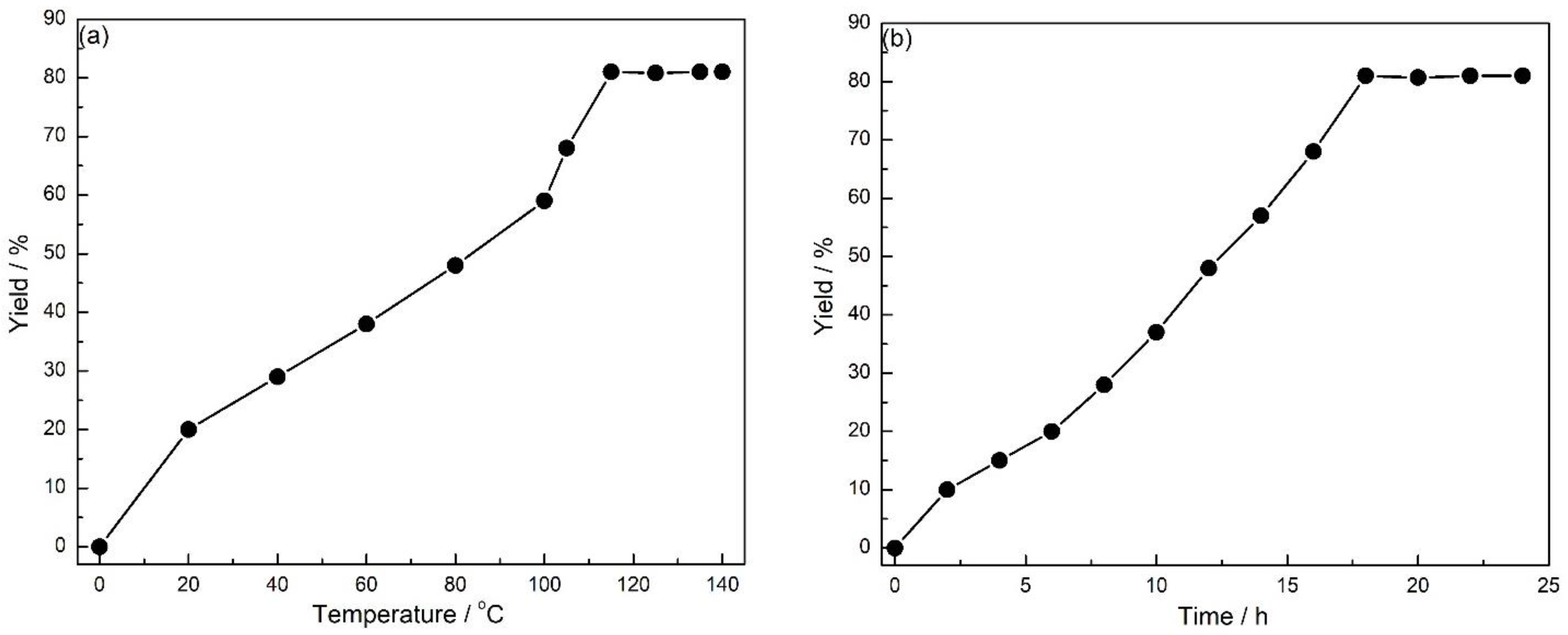 Catalysts 13 00357 g005