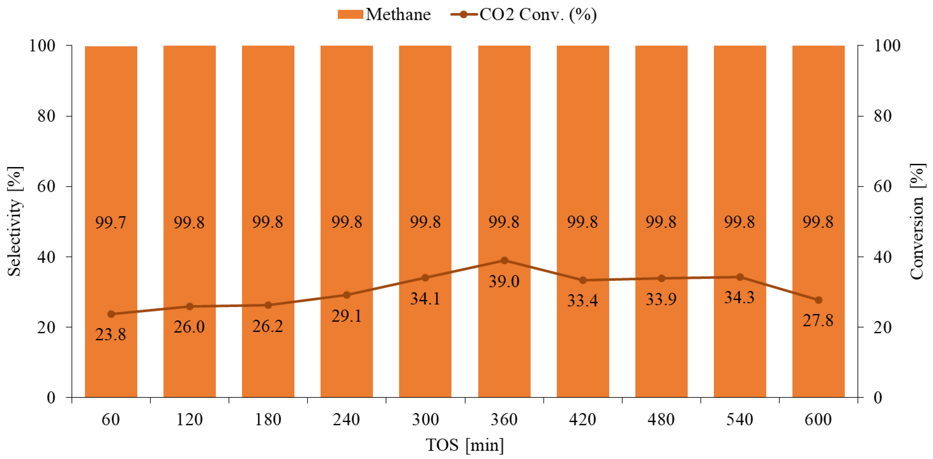 Catalysts 13 00357 g008