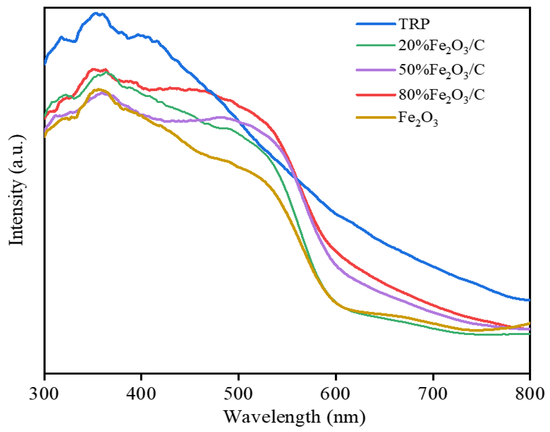 Catalysts 13 00358 g004