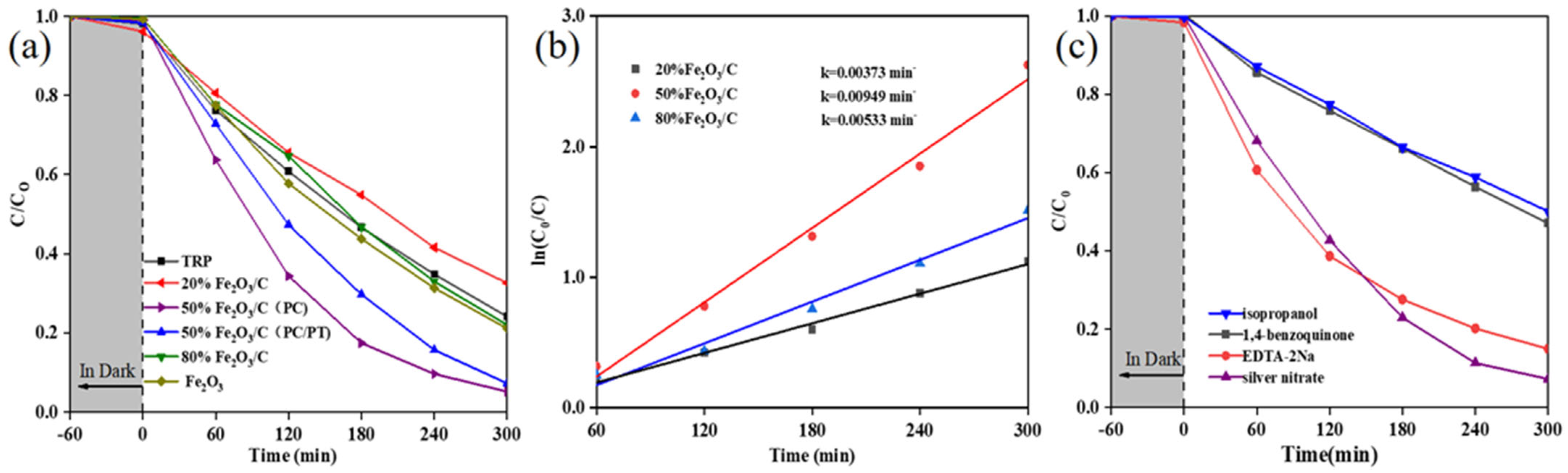 Catalysts 13 00358 g005