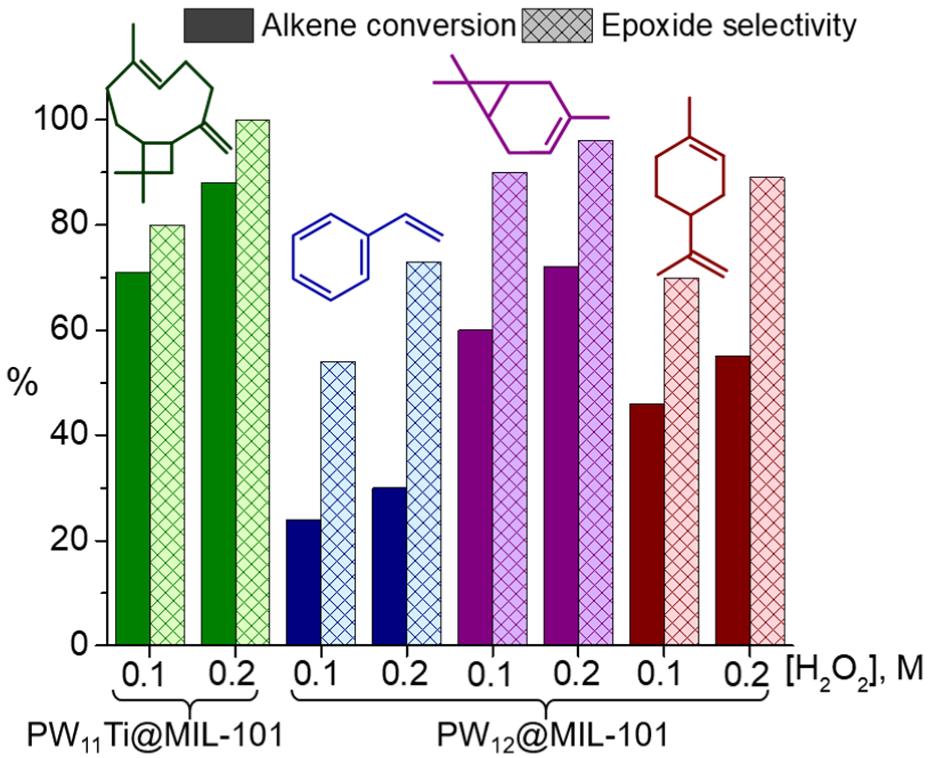 Catalysts 13 00360 g004
