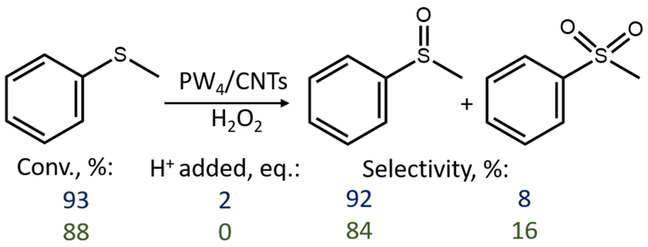 Catalysts 13 00360 g009