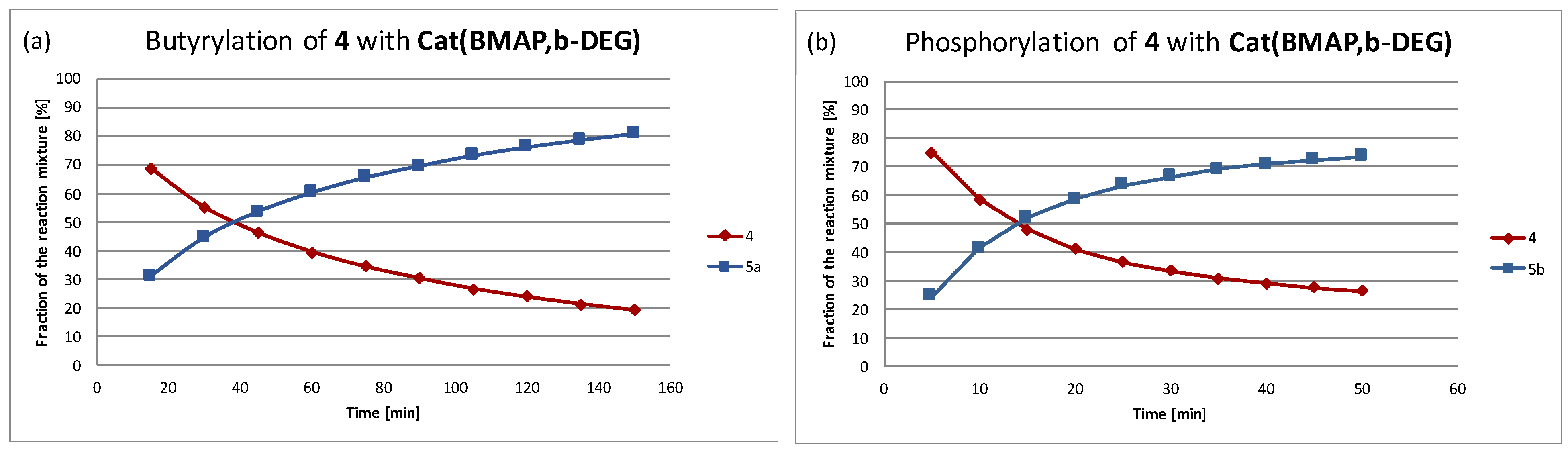 Catalysts 13 00361 g001