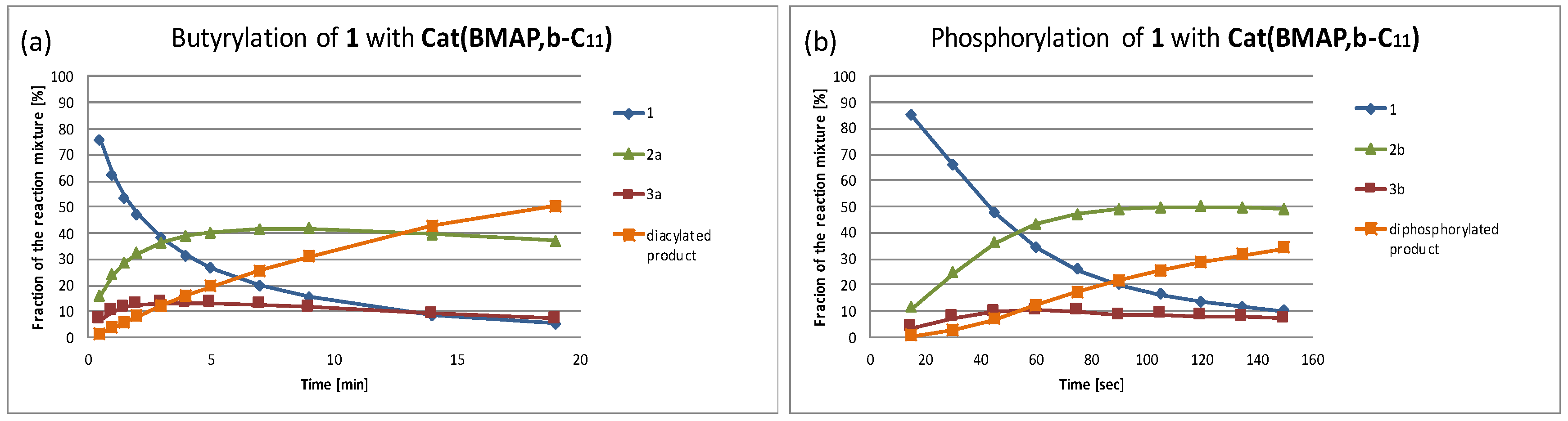 Catalysts 13 00361 g002