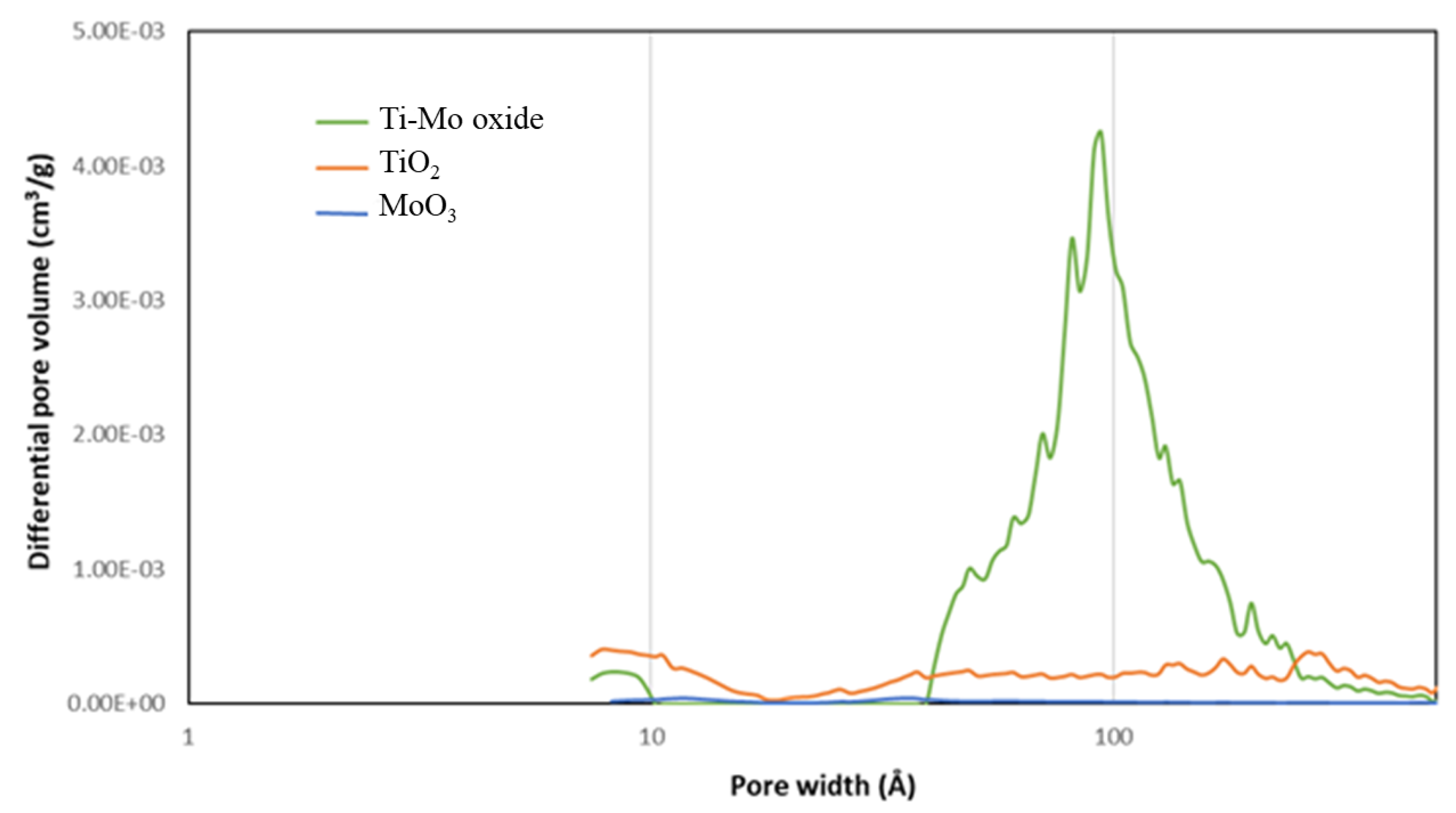Catalysts 13 00362 g007