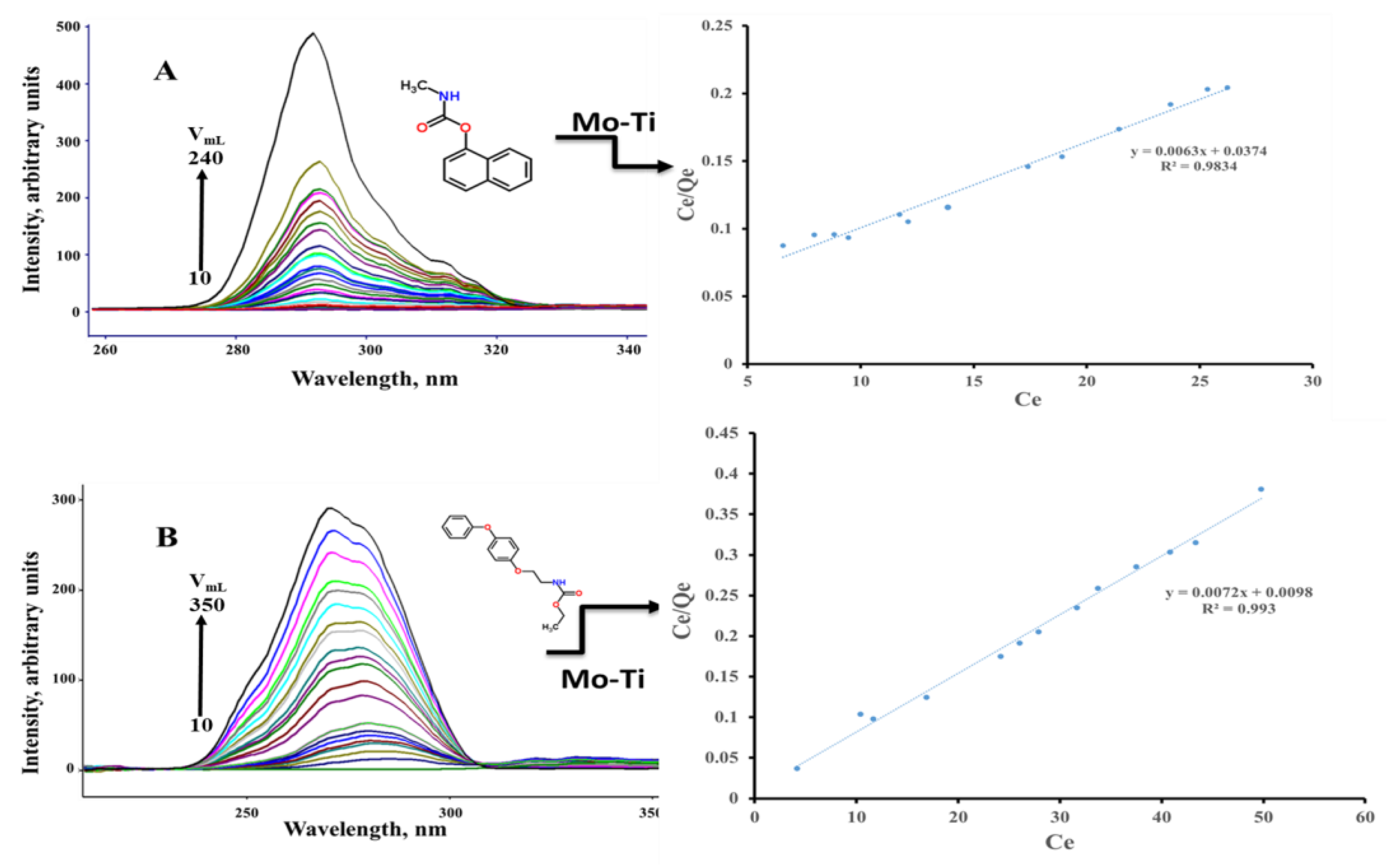 Catalysts 13 00362 g010