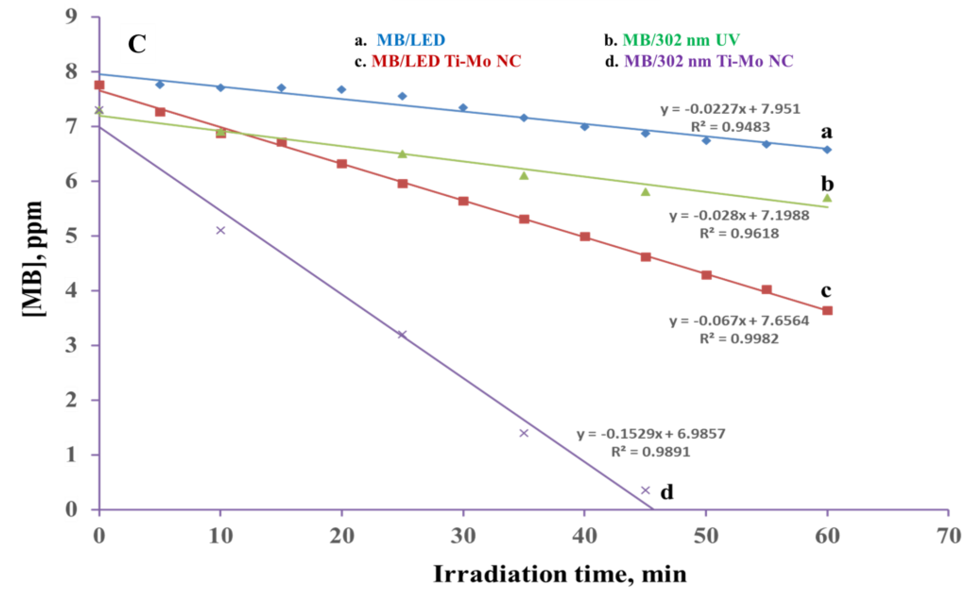 Catalysts 13 00362 g011b
