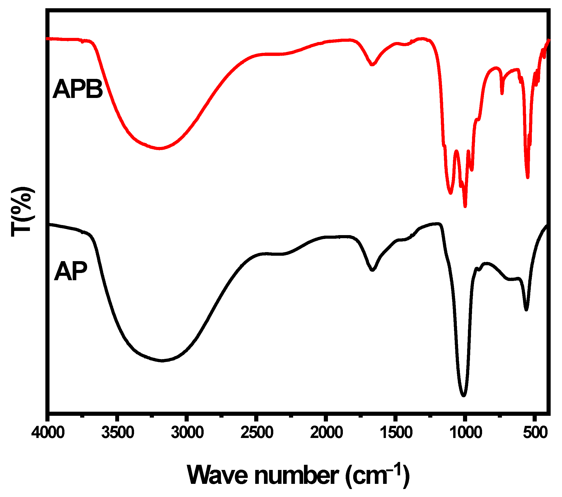 Catalysts 13 00363 g003