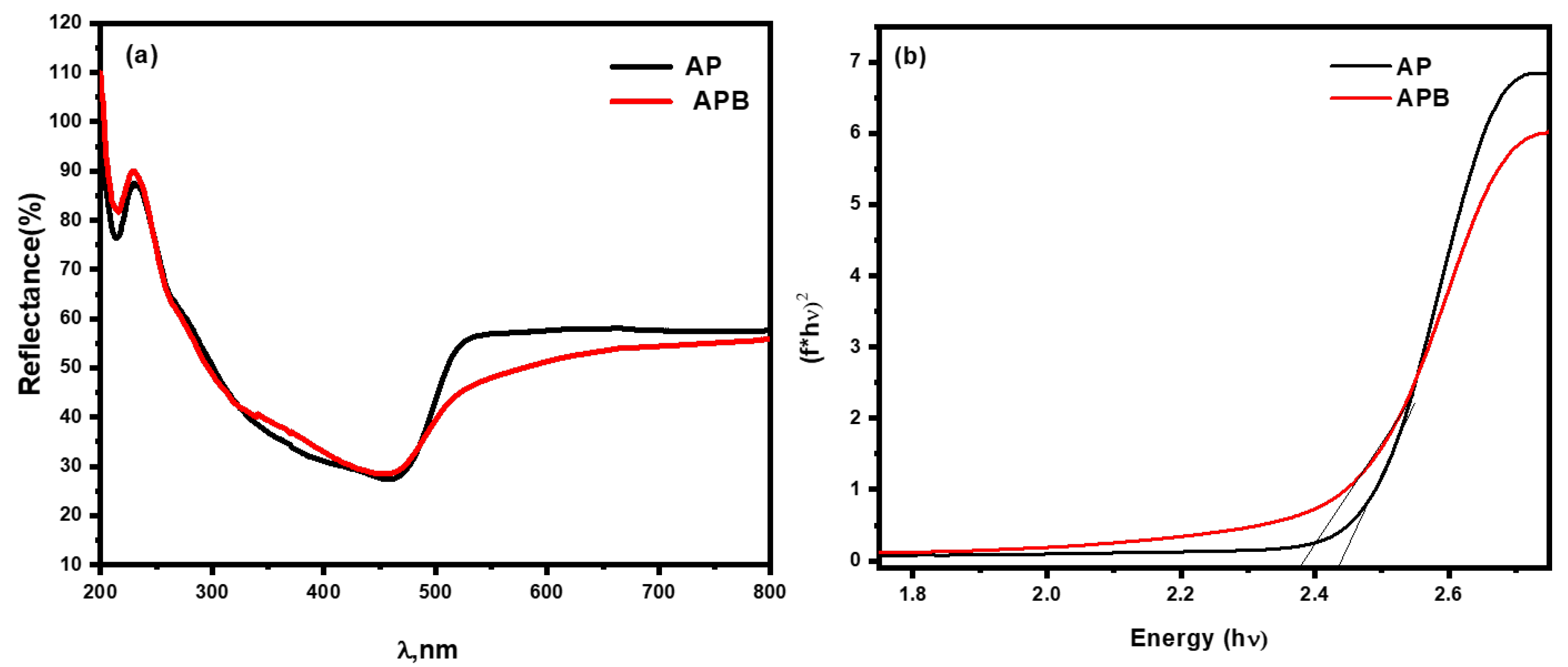 Catalysts 13 00363 g004