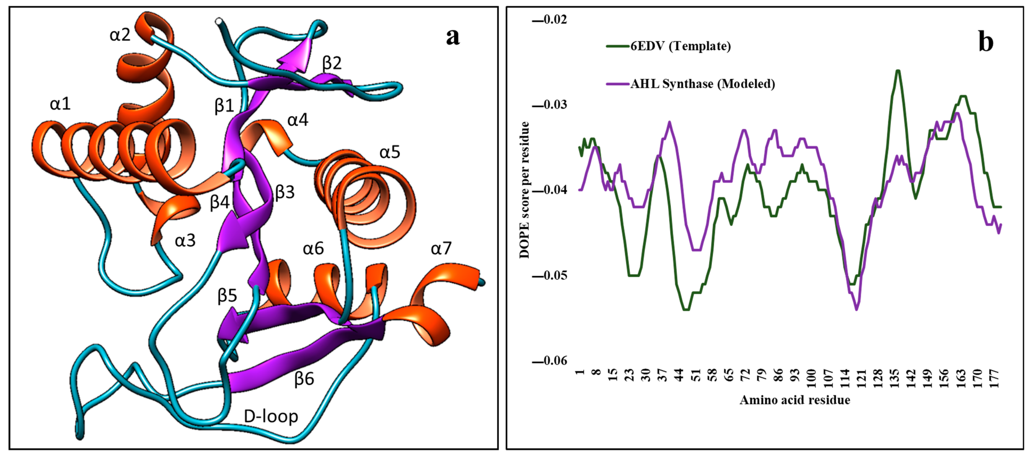 Catalysts 13 00364 g003 Catalysts 13 00364 g003