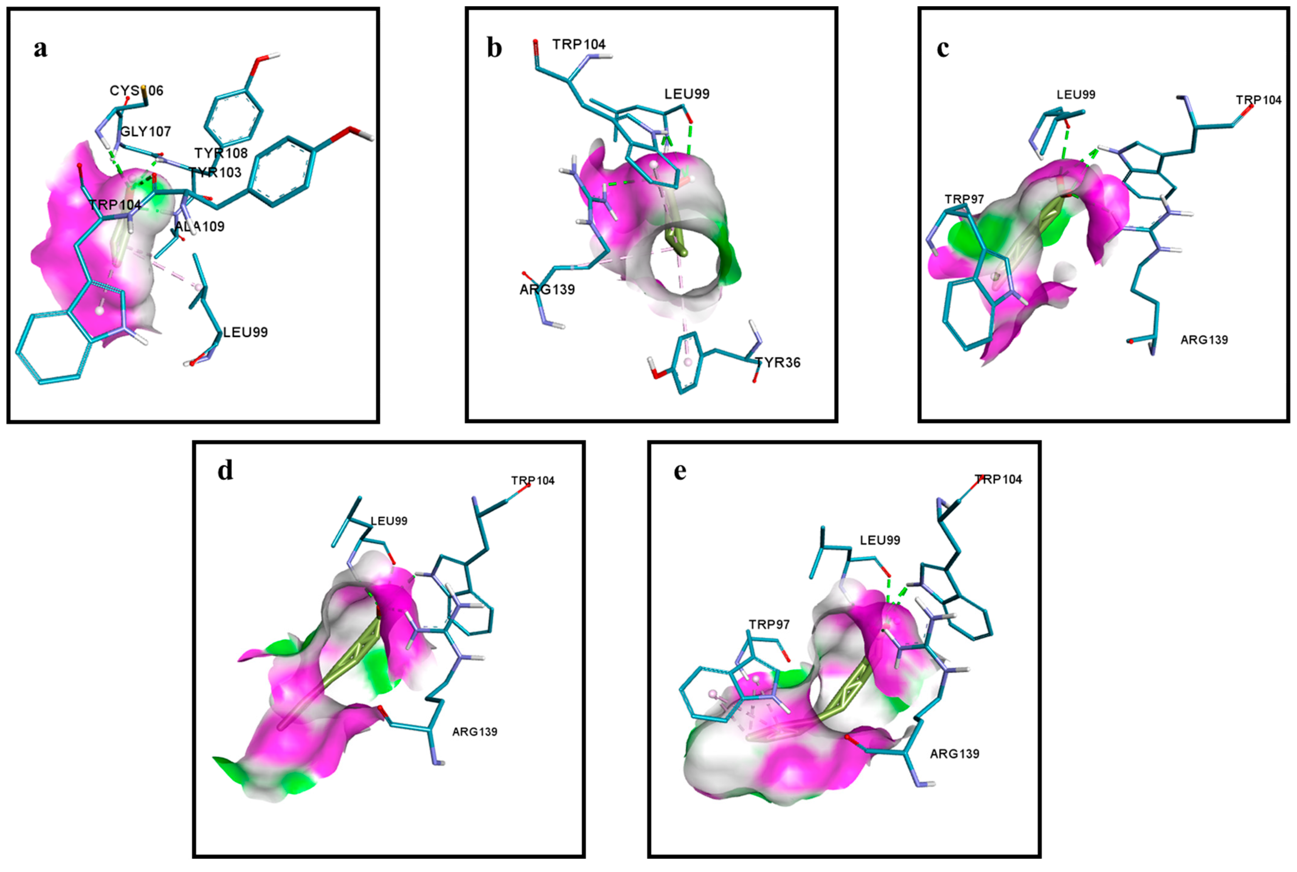 Catalysts 13 00364 g005 Catalysts 13 00364 g005