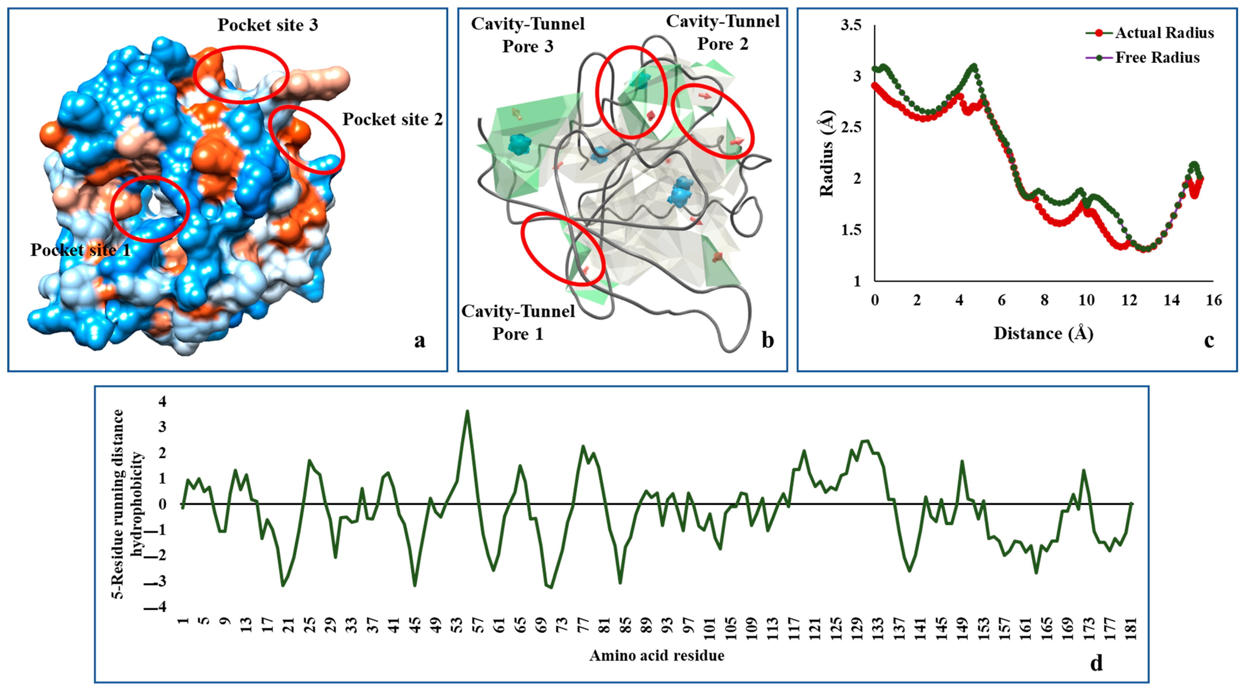 Catalysts 13 00364 g006 Catalysts 13 00364 g006