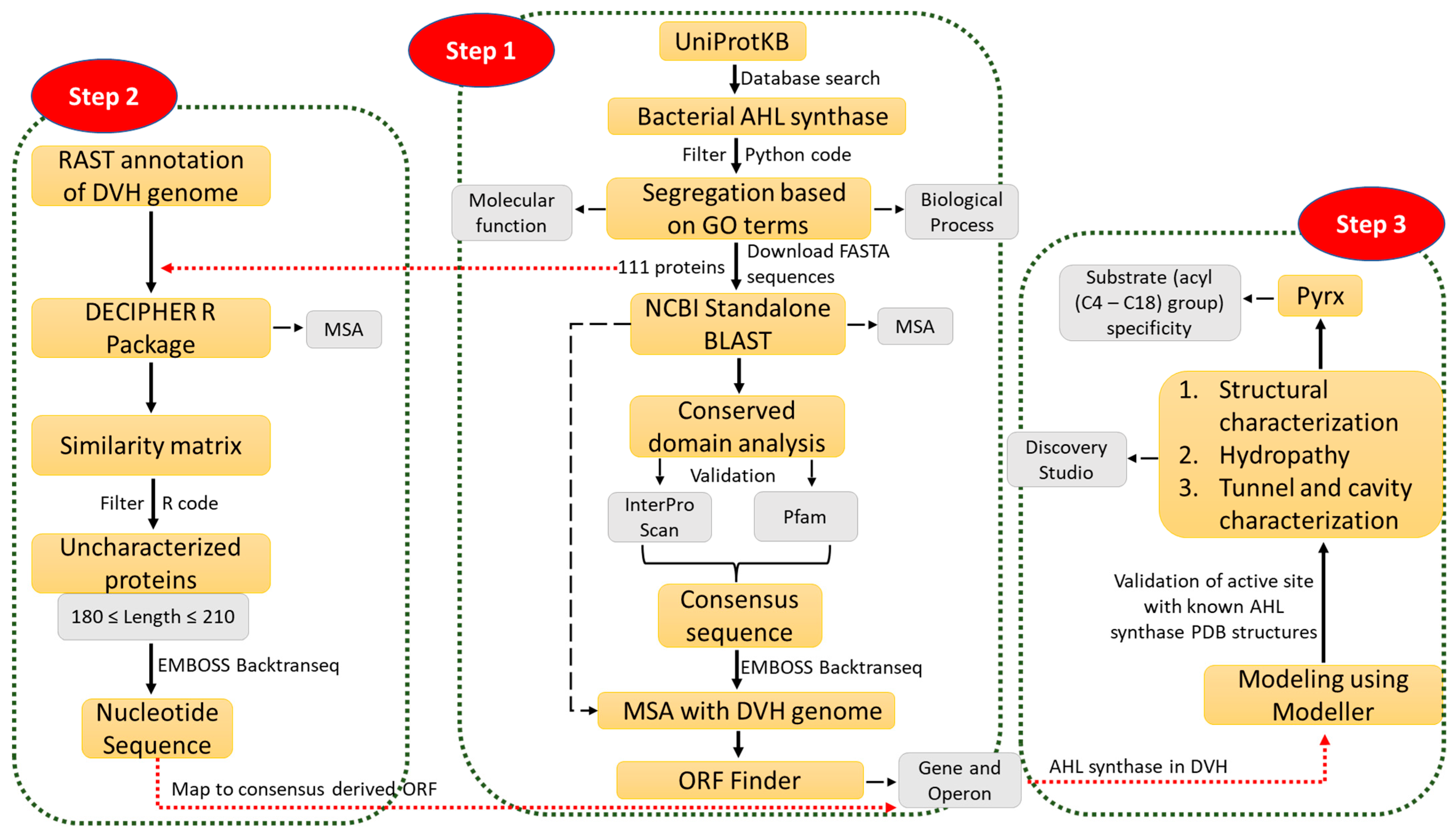 Catalysts 13 00364 g007 Catalysts 13 00364 g007