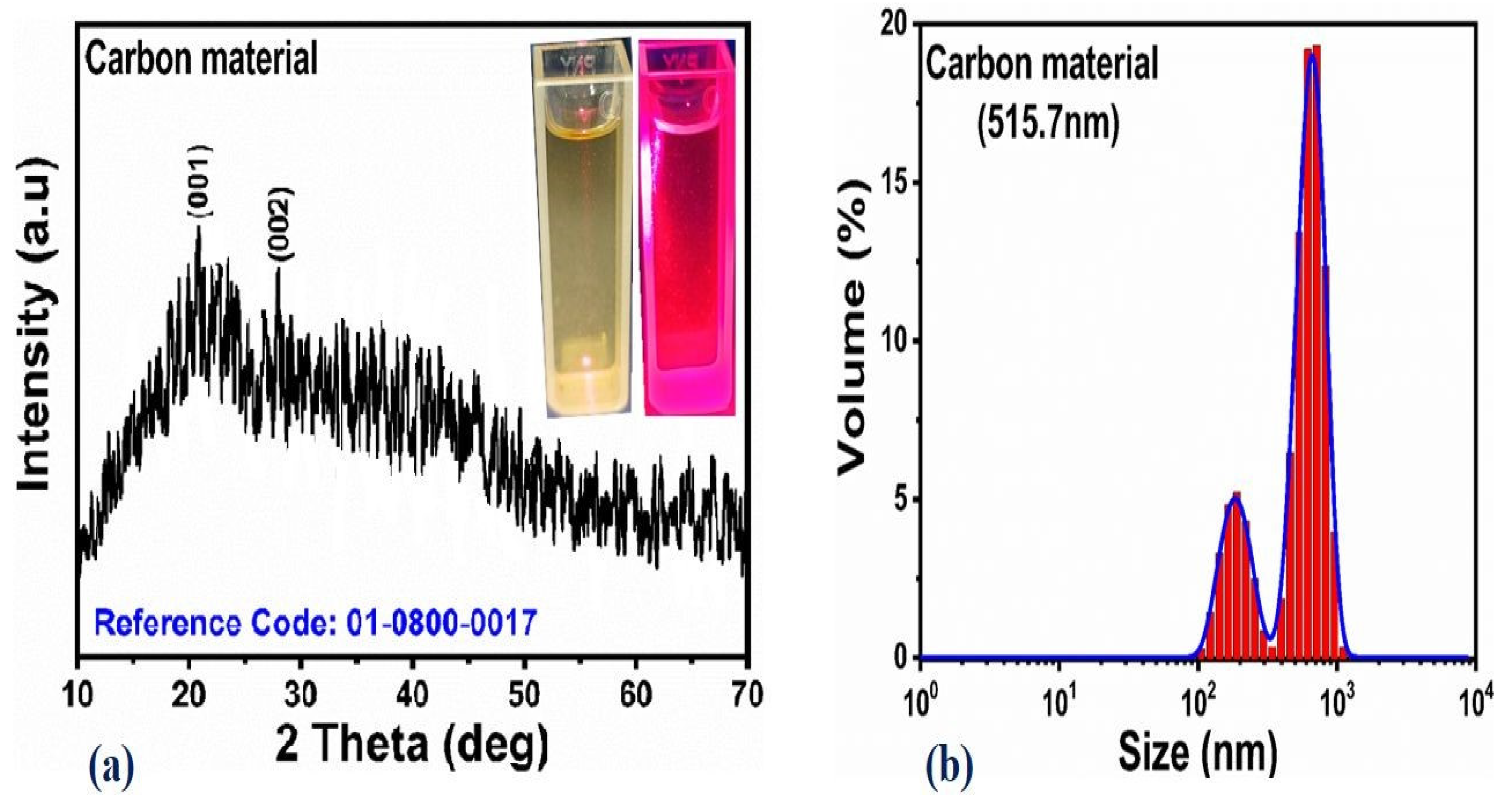 Catalysts 13 00365 g002