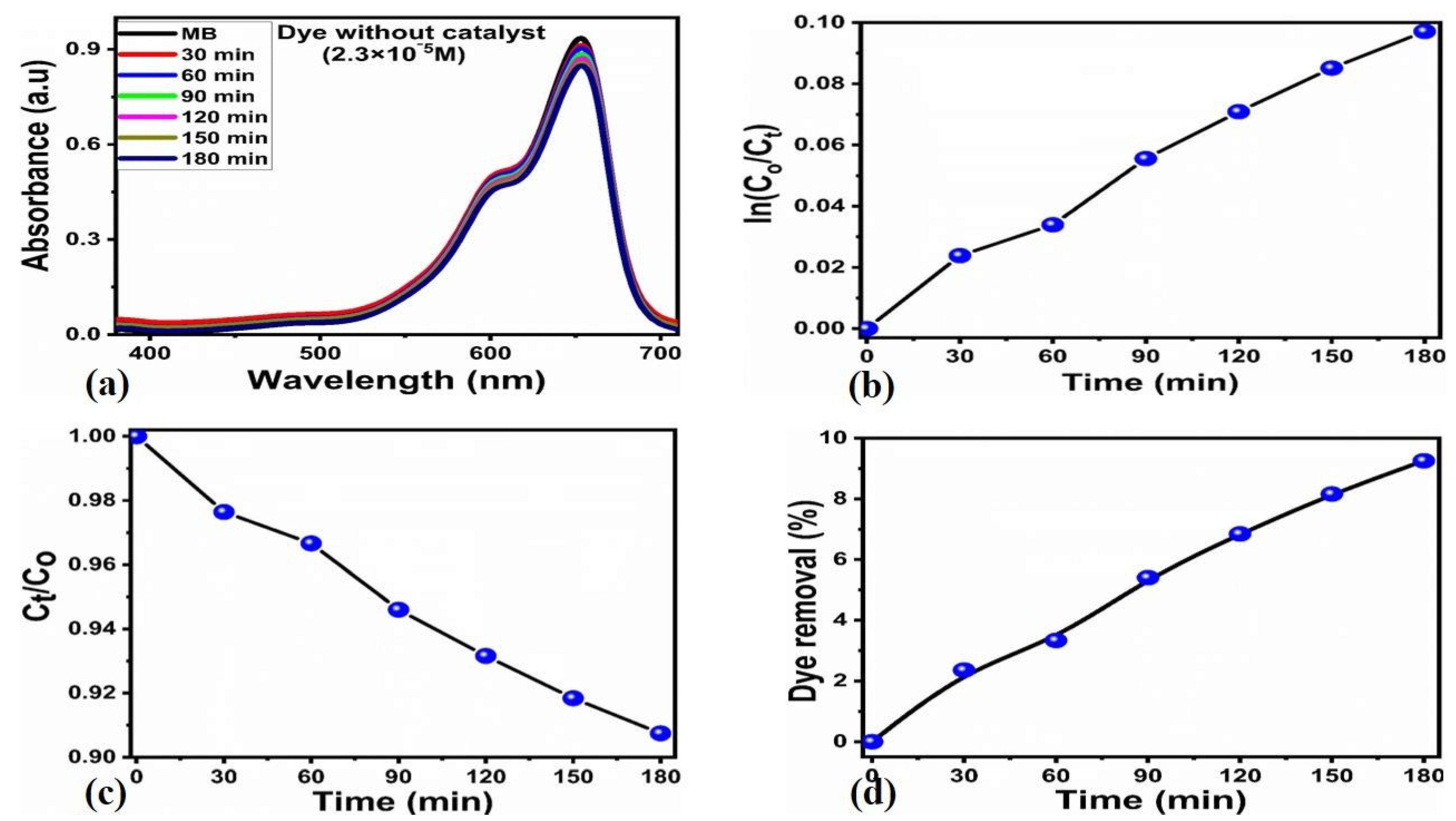 Catalysts 13 00365 g003