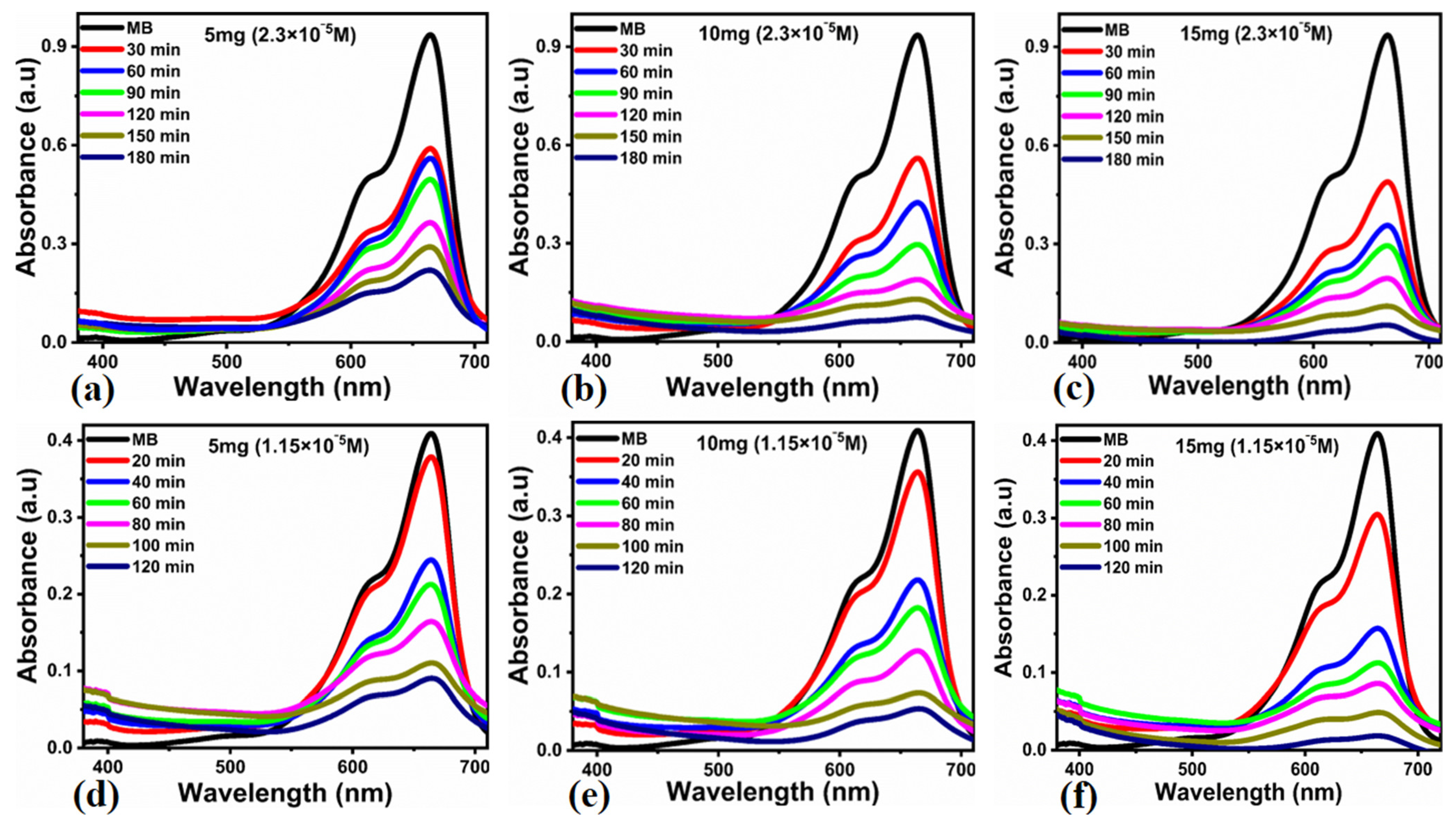 Catalysts 13 00365 g004