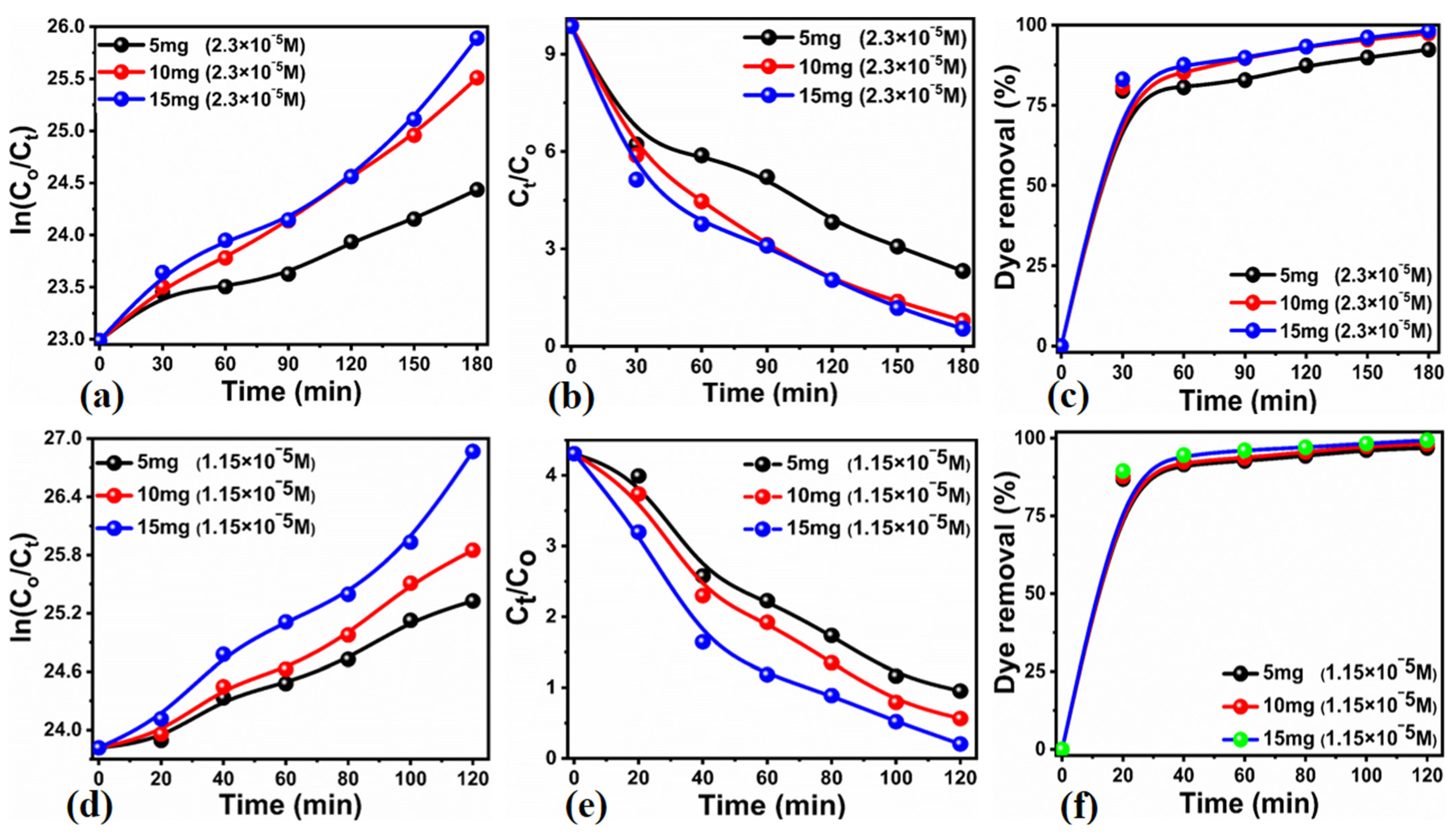 Catalysts 13 00365 g005