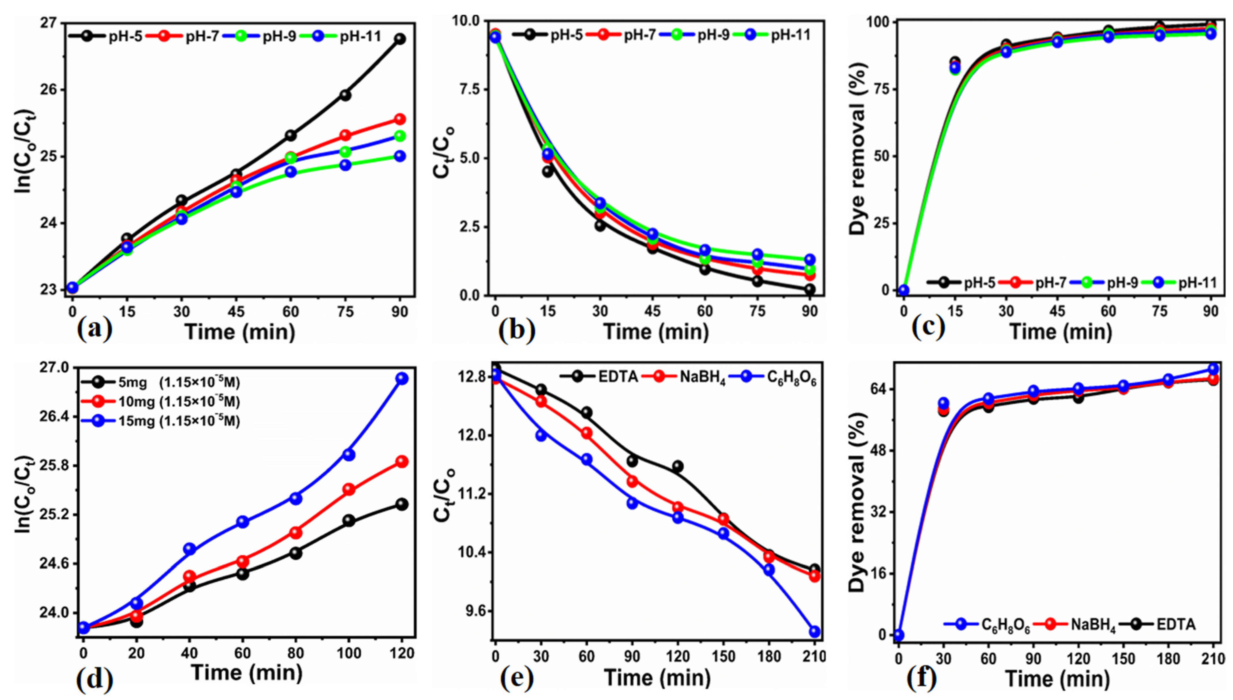 Catalysts 13 00365 g007